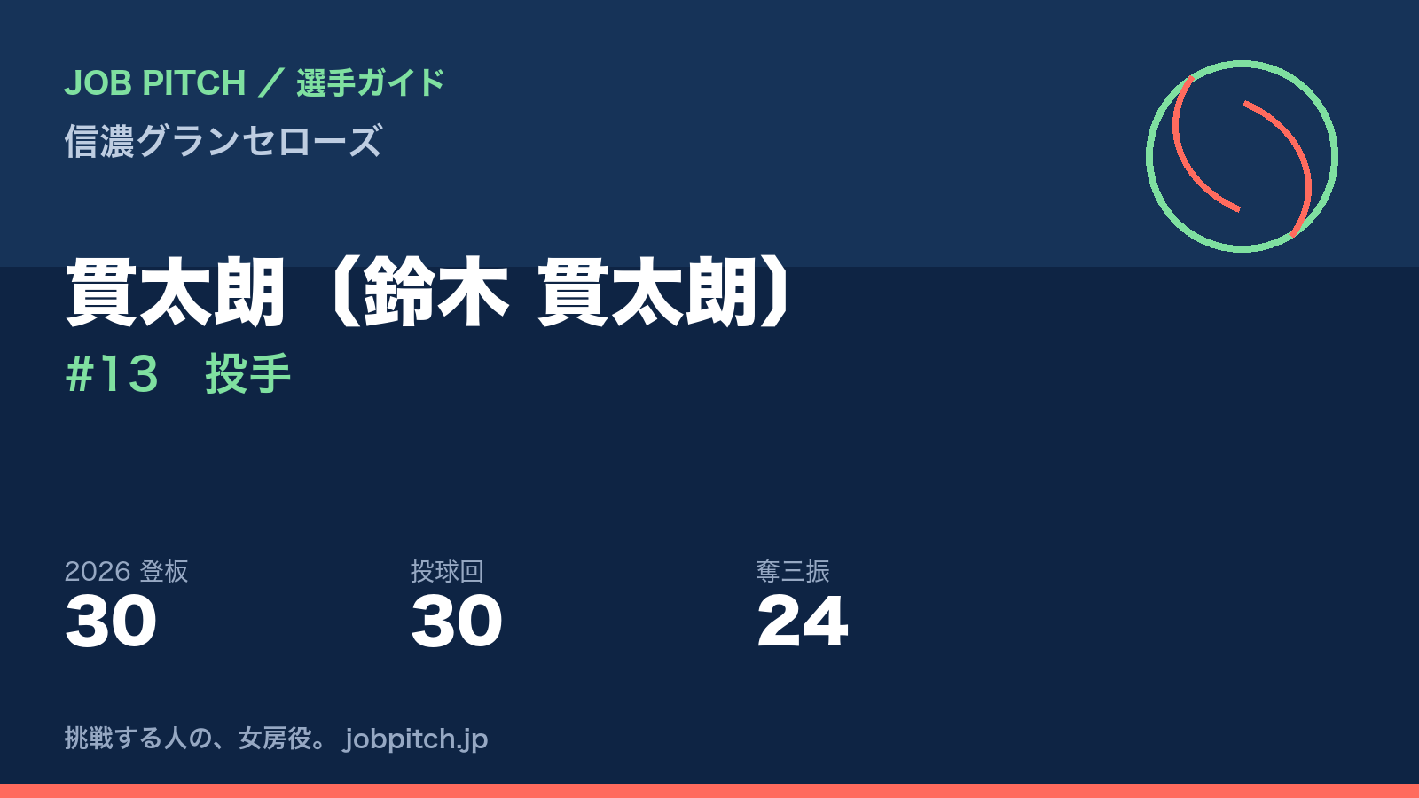 貫太朗選手（信濃グランセローズ）