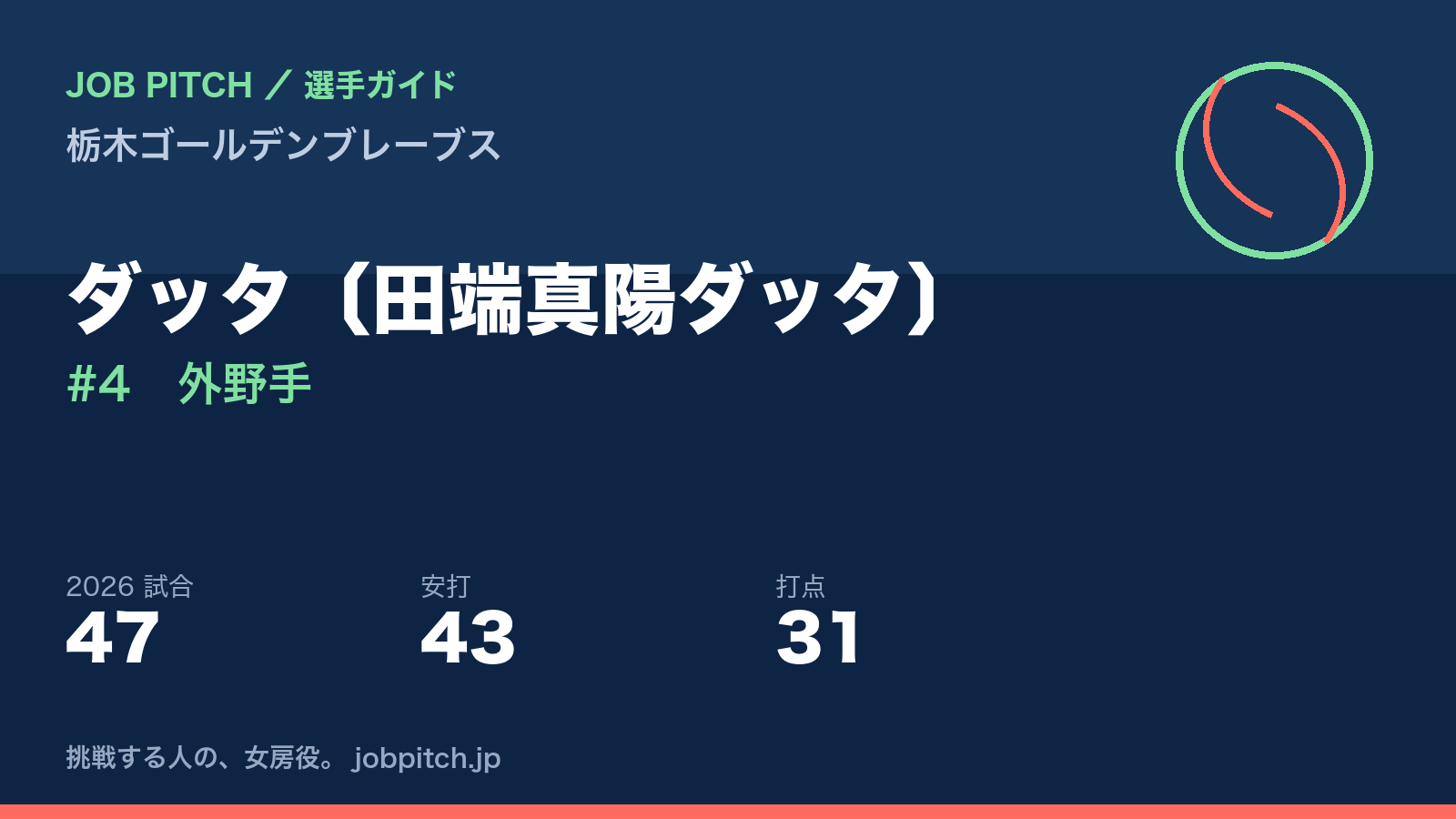 ダッタ選手（栃木ゴールデンブレーブス）