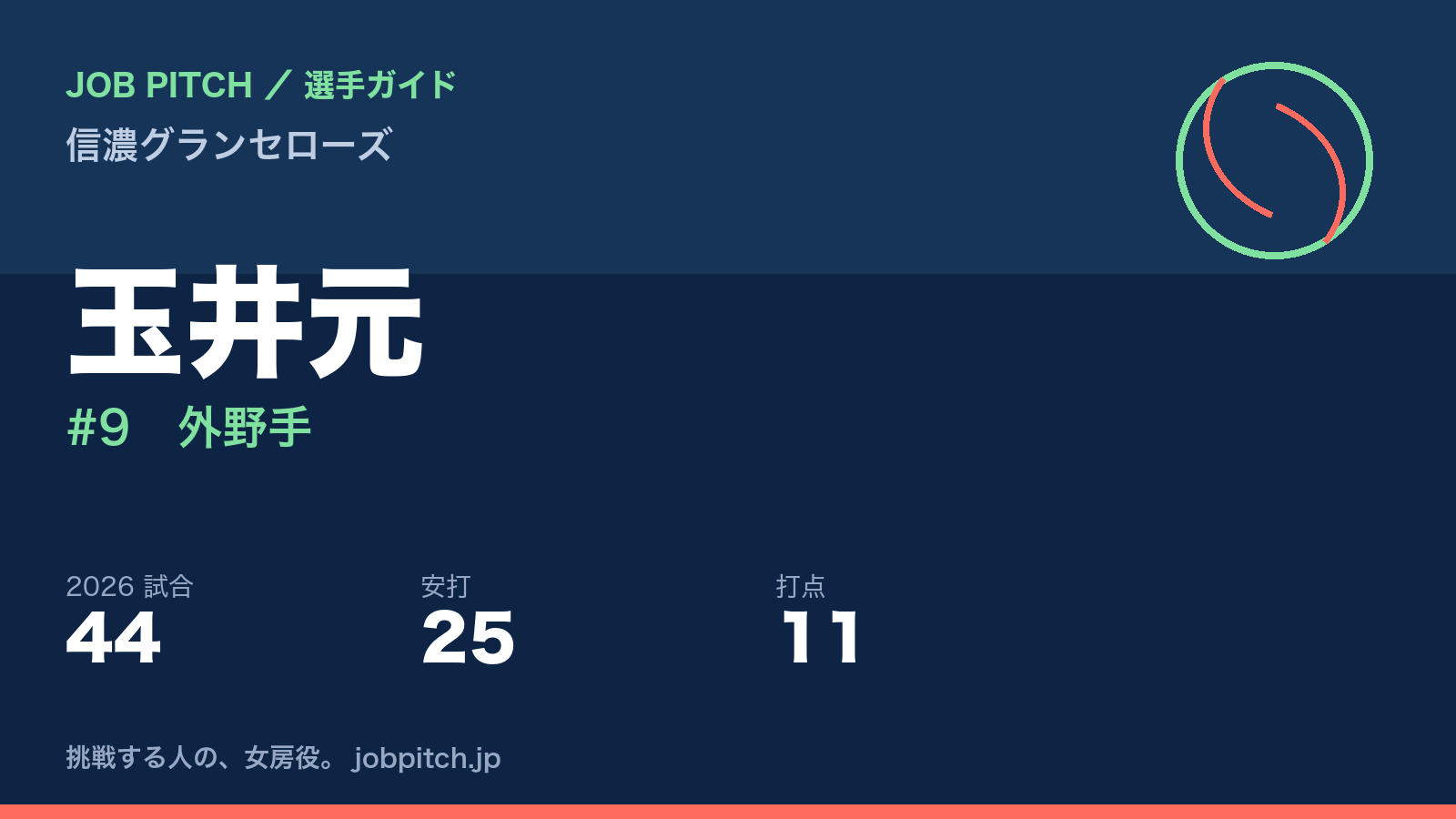 玉井元選手（信濃グランセローズ）