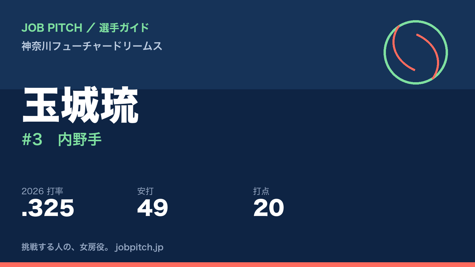 玉城琉選手（神奈川フューチャードリームス）
