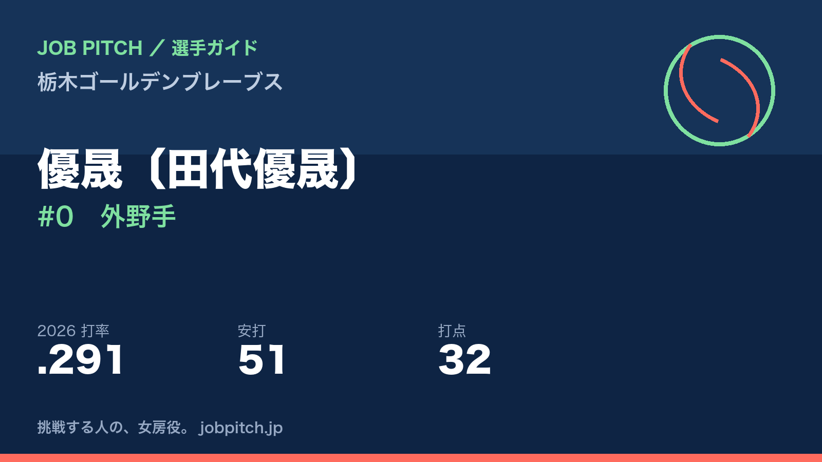 優晟選手（栃木ゴールデンブレーブス）