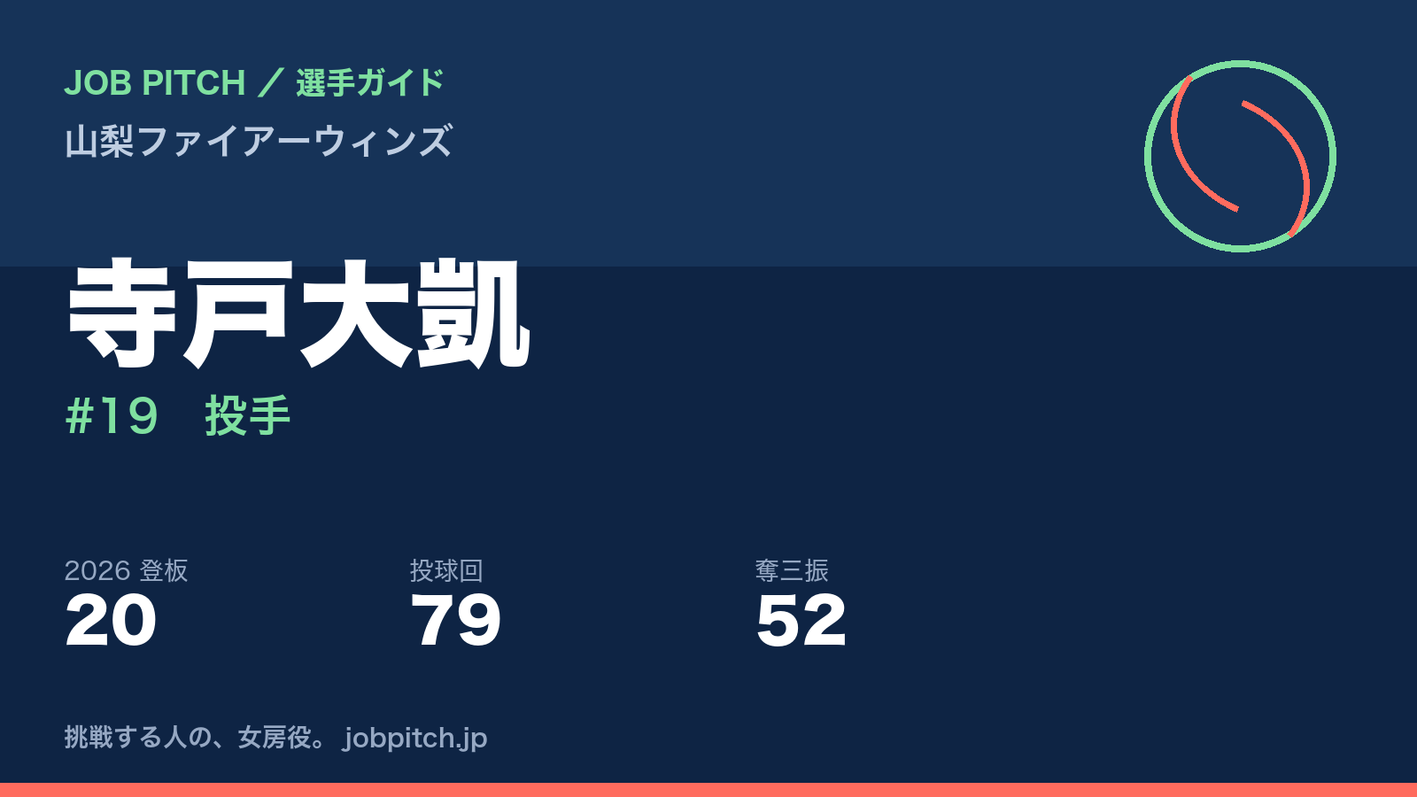 寺戸大凱選手（山梨ファイアーウィンズ）