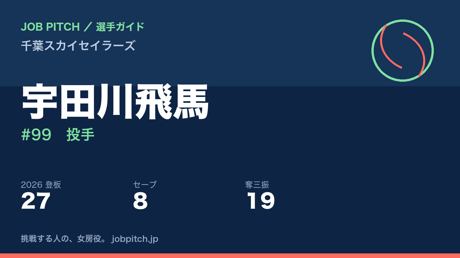 宇田川飛馬選手（千葉スカイセイラーズ）