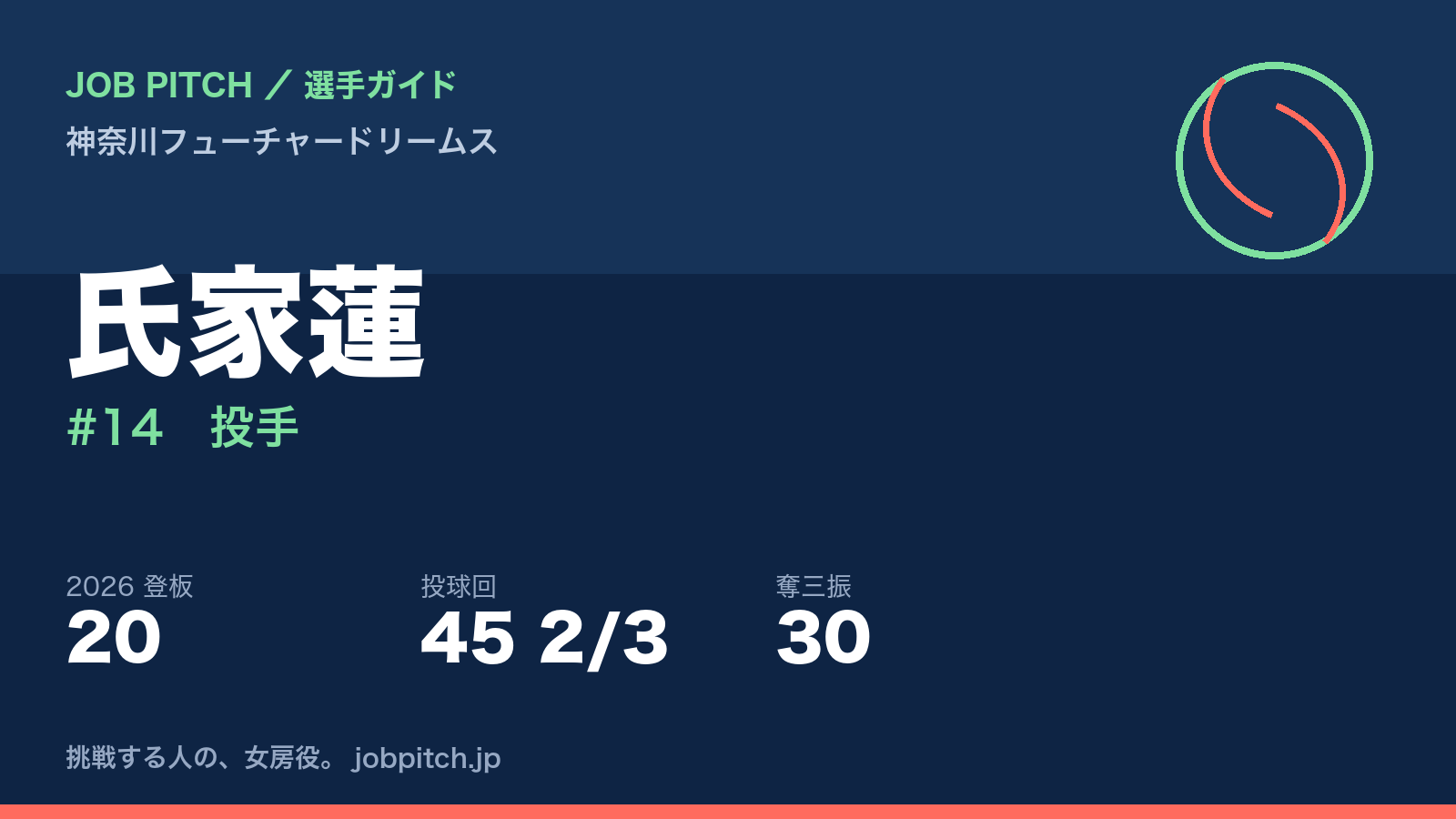 氏家蓮選手（神奈川フューチャードリームス）