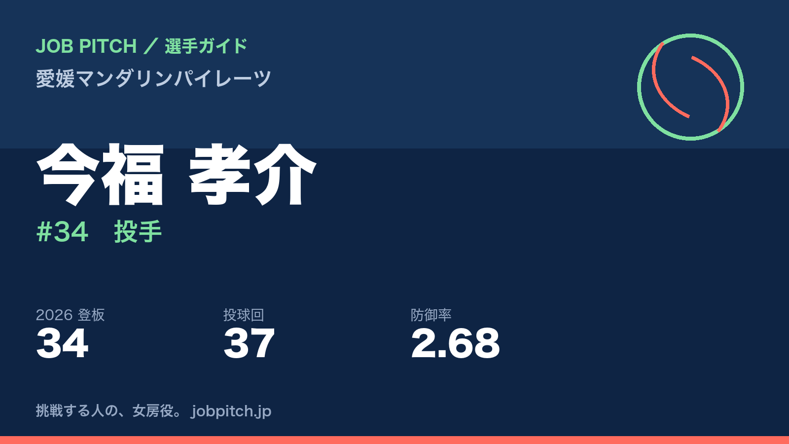 今福孝介選手(愛媛マンダリンパイレーツ)