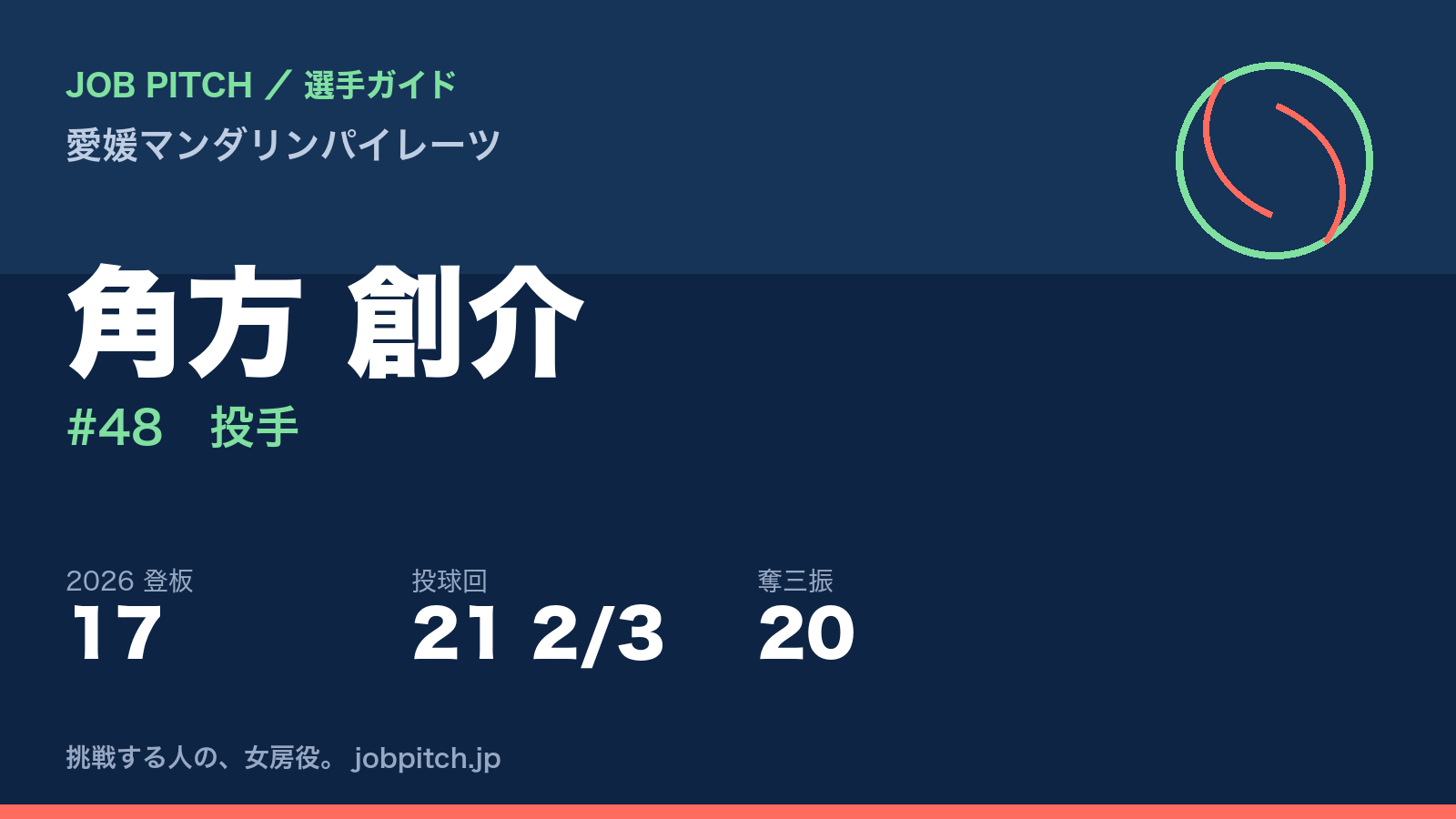 角方創介選手（愛媛マンダリンパイレーツ）