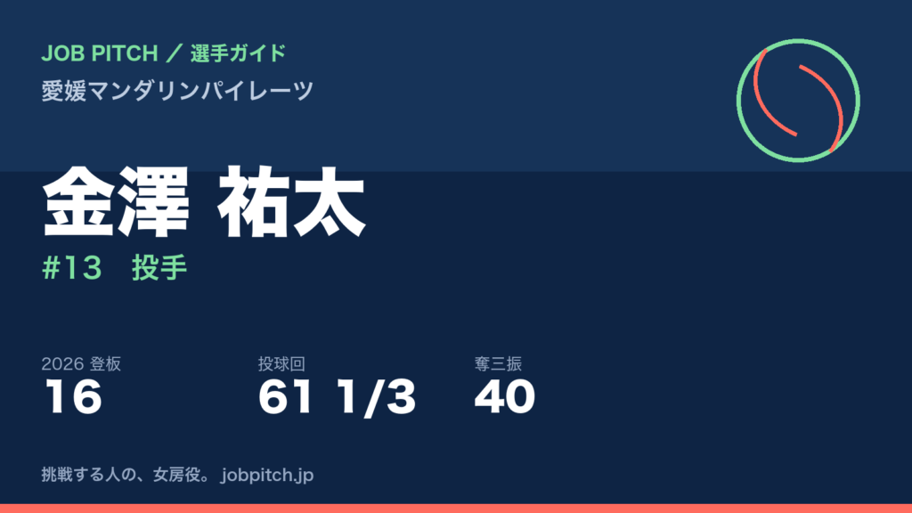 金澤祐太選手（愛媛マンダリンパイレーツ）