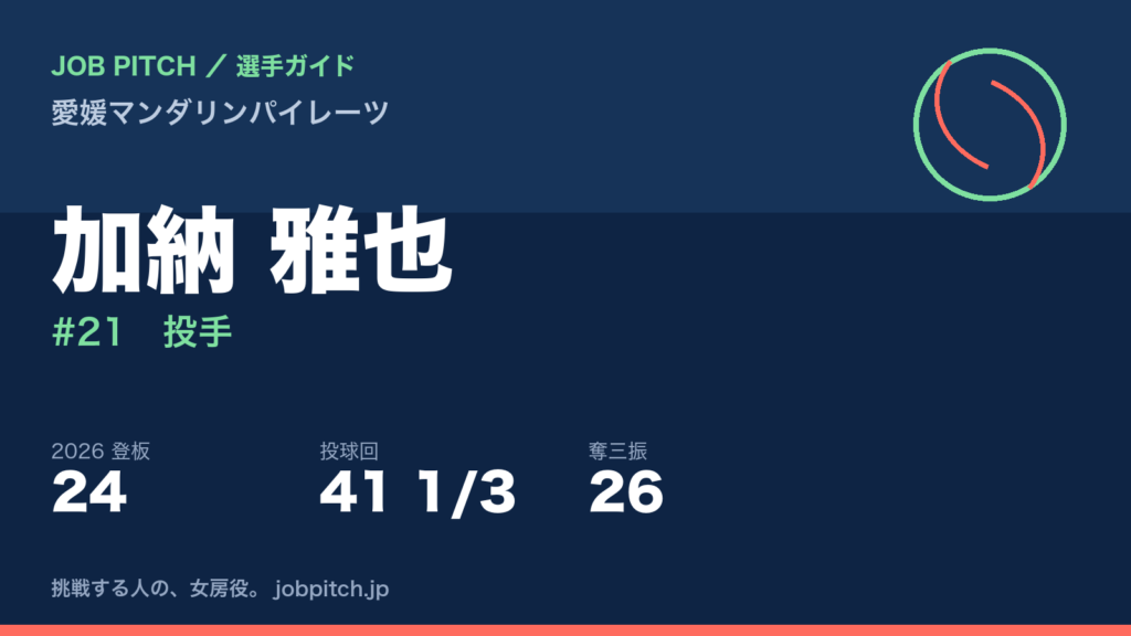 加納雅也選手（愛媛マンダリンパイレーツ）