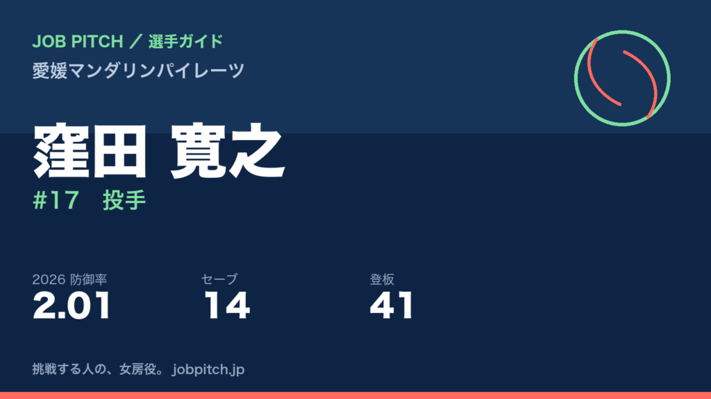 窪田寛之選手（愛媛マンダリンパイレーツ）