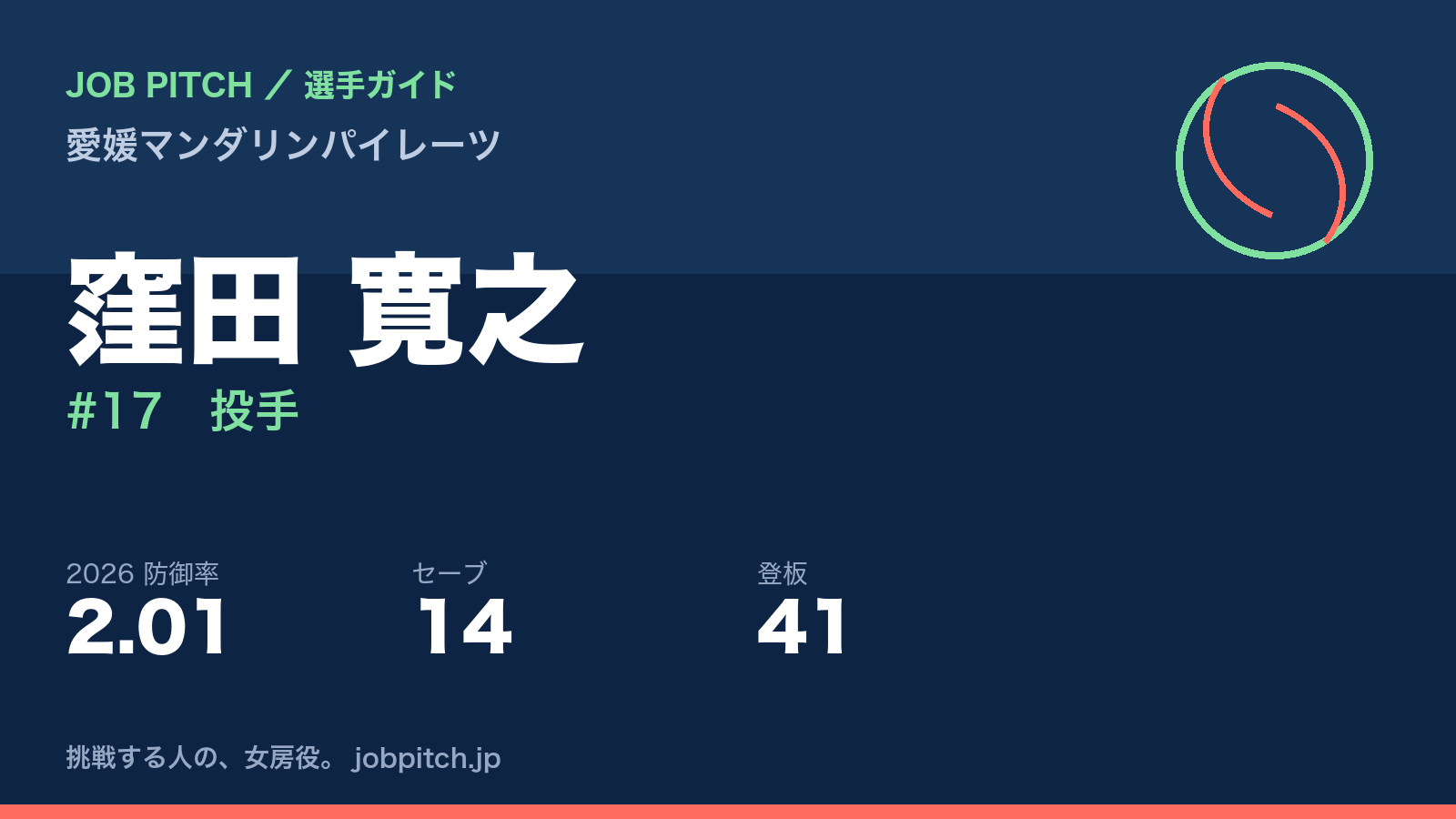 窪田寛之選手（愛媛マンダリンパイレーツ）