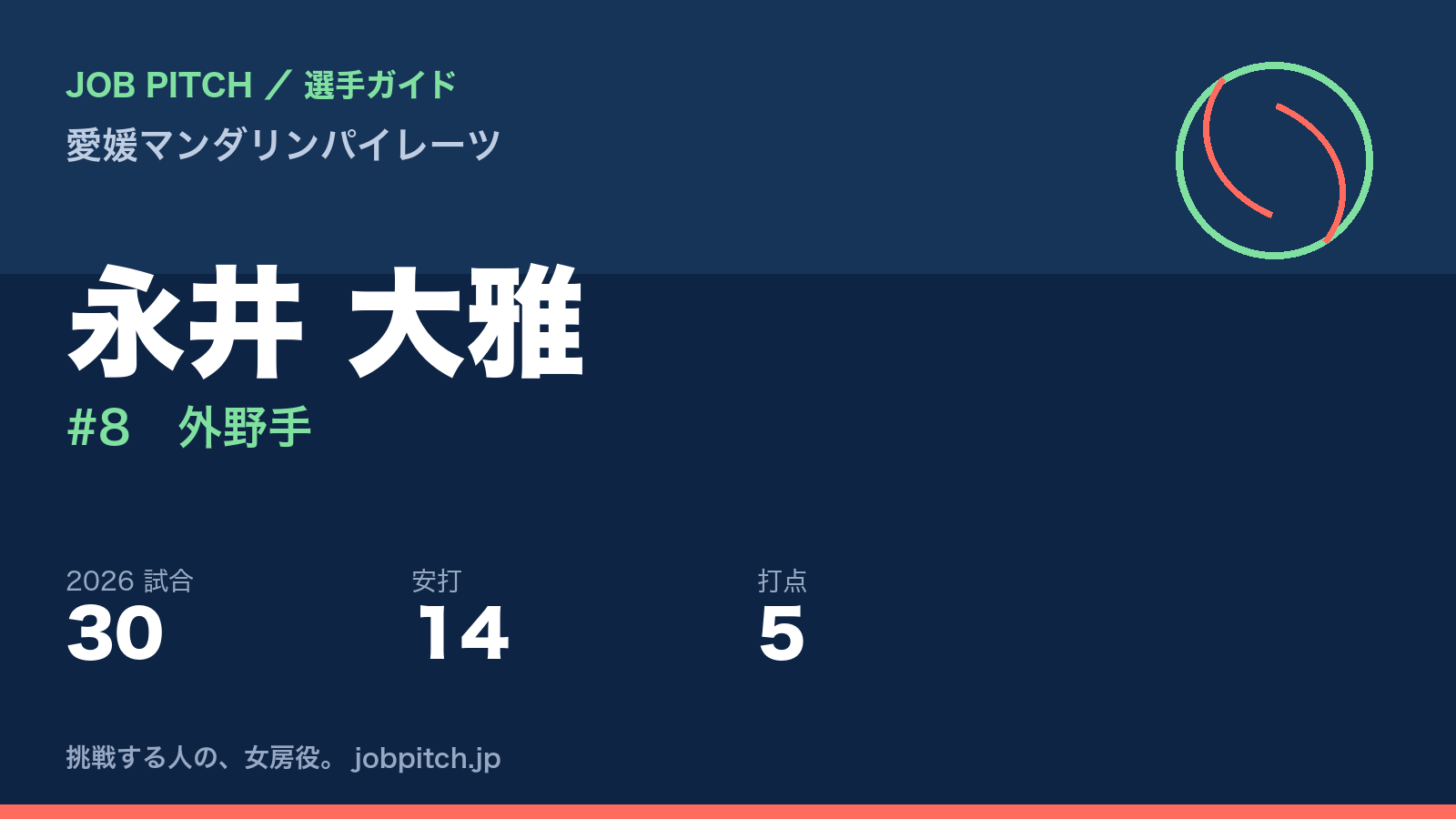永井大雅選手(愛媛マンダリンパイレーツ)