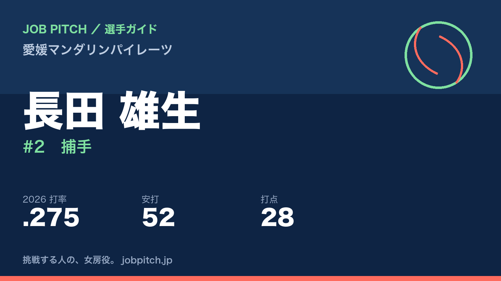 長田雄生選手(愛媛マンダリンパイレーツ)