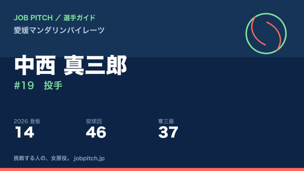 中西真三郎選手（愛媛マンダリンパイレーツ）