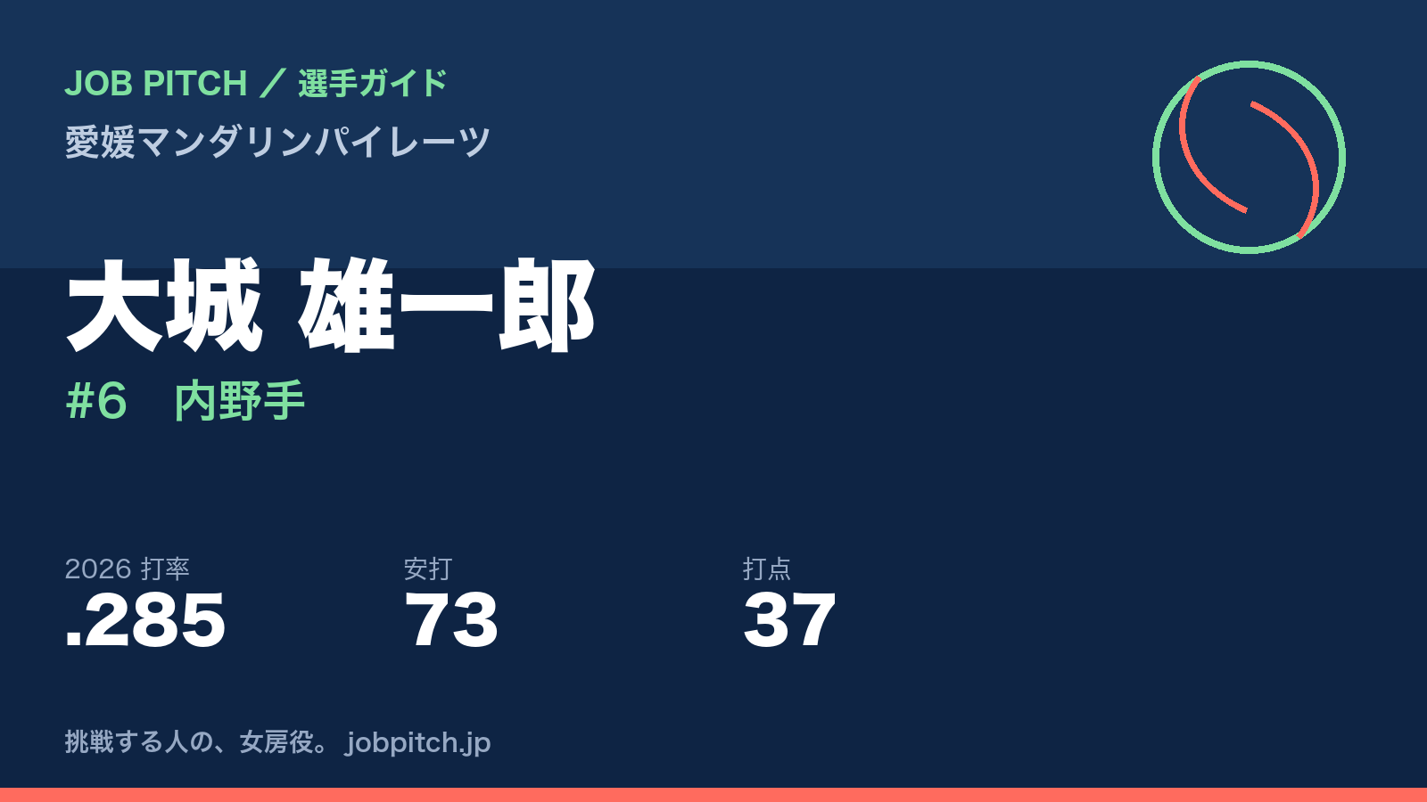 大城雄一郎選手(愛媛マンダリンパイレーツ)