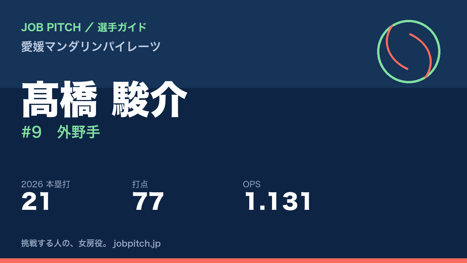 髙橋駿介選手（愛媛マンダリンパイレーツ）