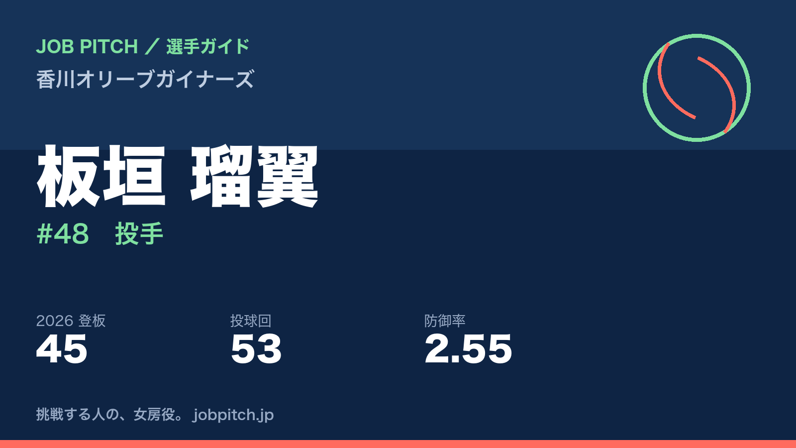 板垣瑠翼選手(香川オリーブガイナーズ)