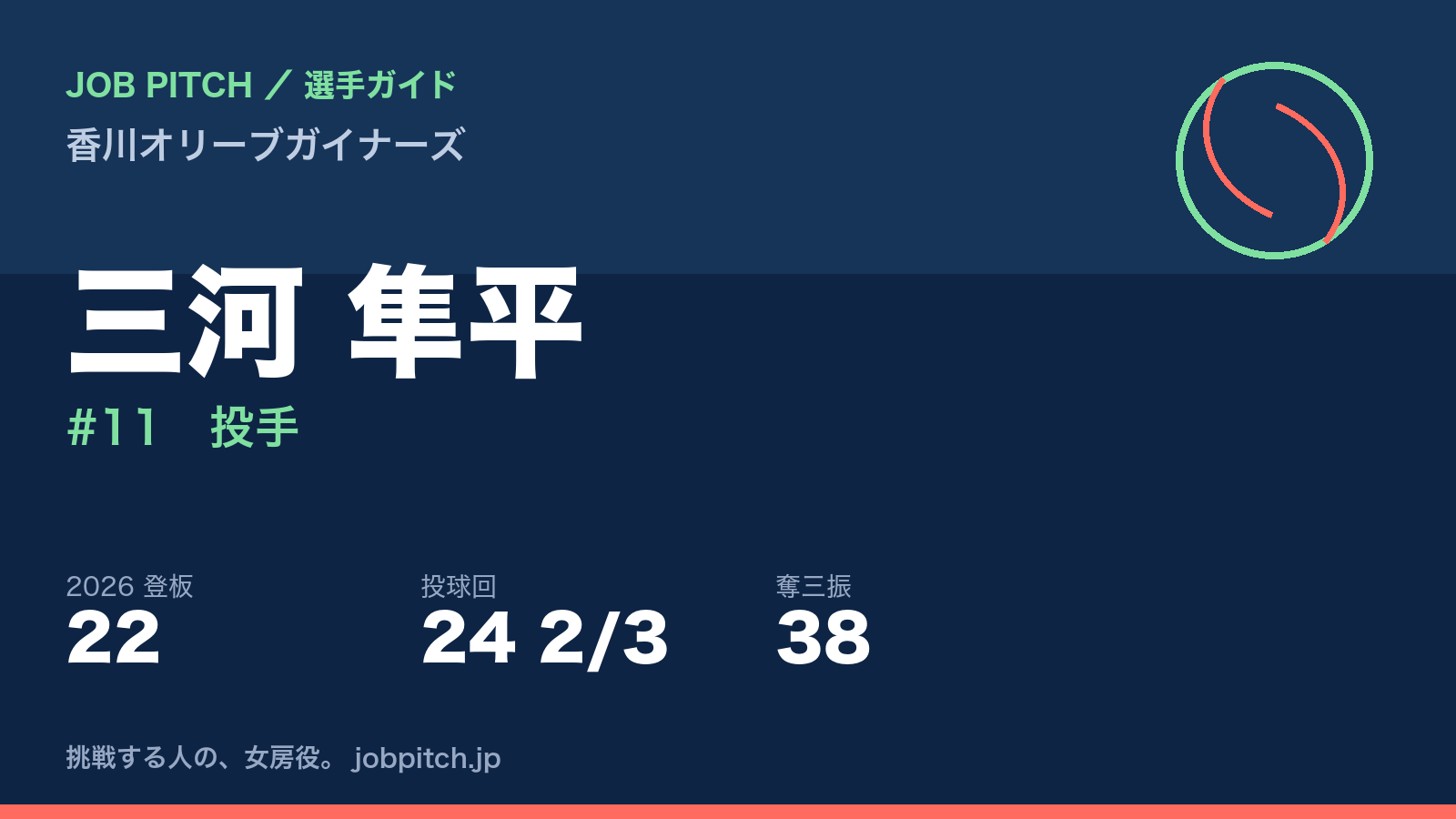 三河隼平選手(香川オリーブガイナーズ)