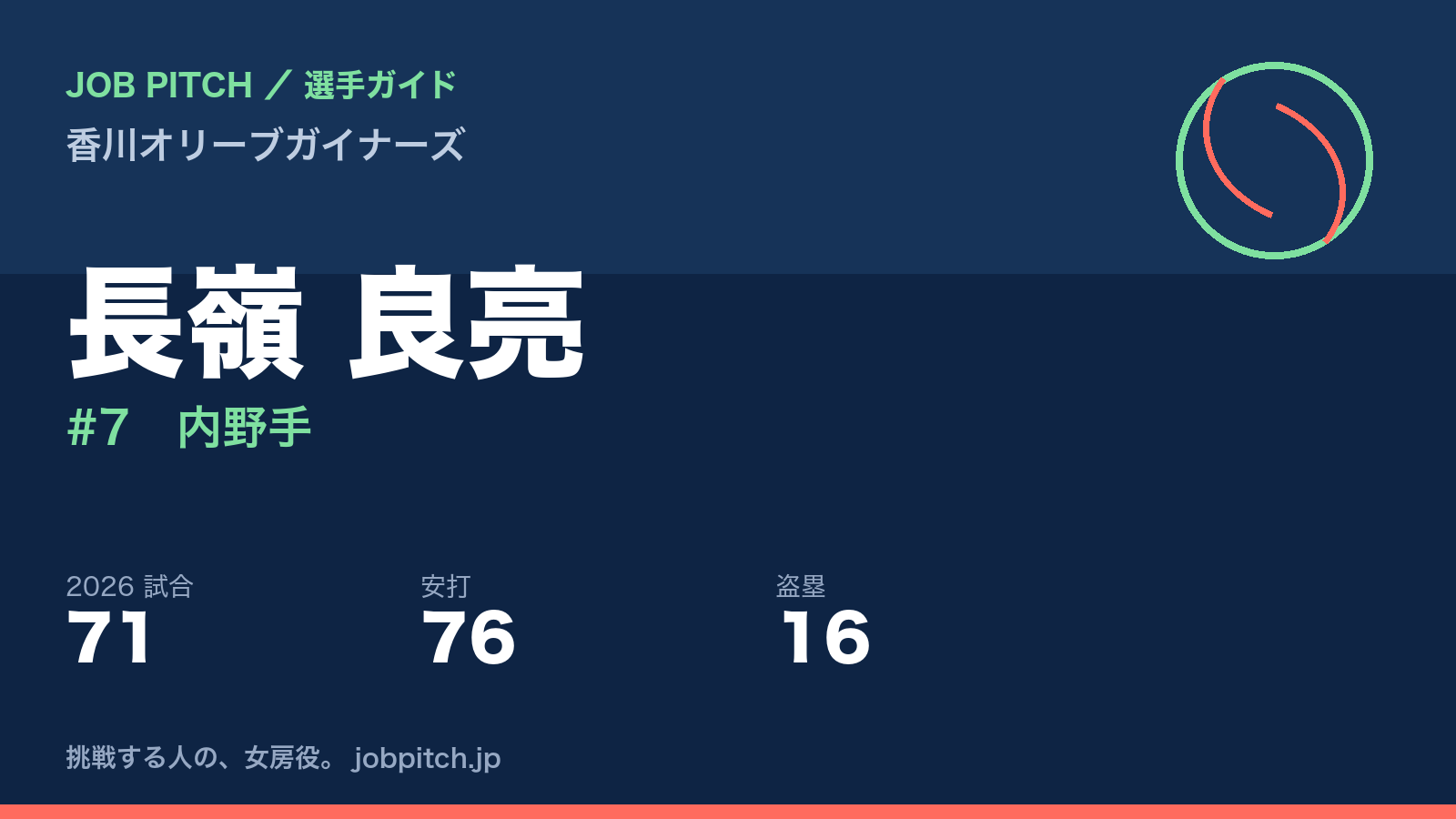 長嶺良亮選手(香川オリーブガイナーズ)