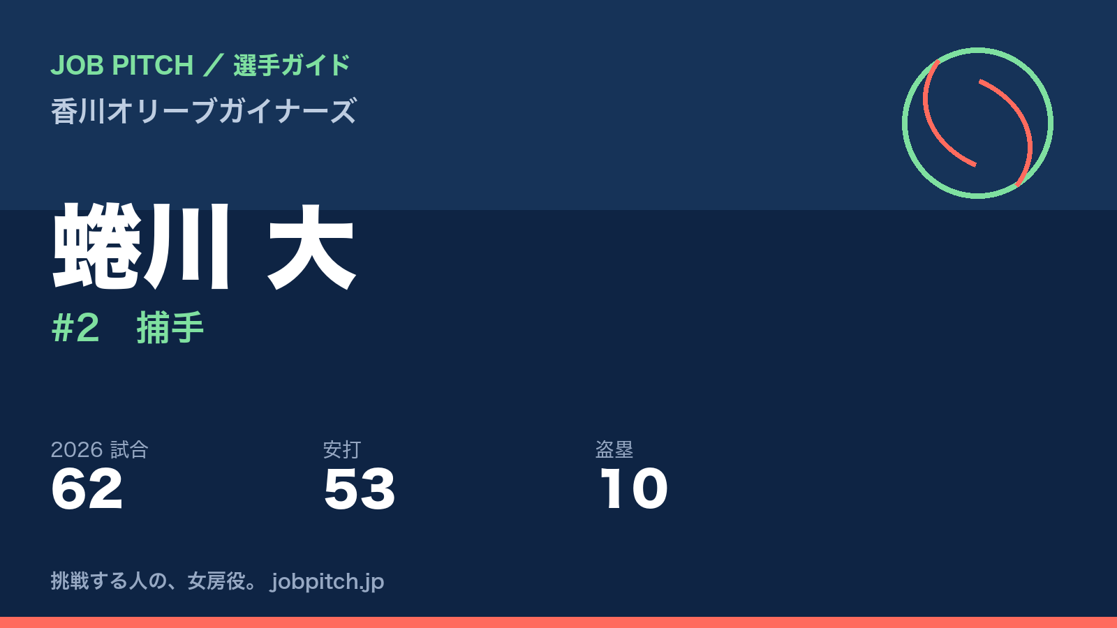 蜷川大選手（香川オリーブガイナーズ）