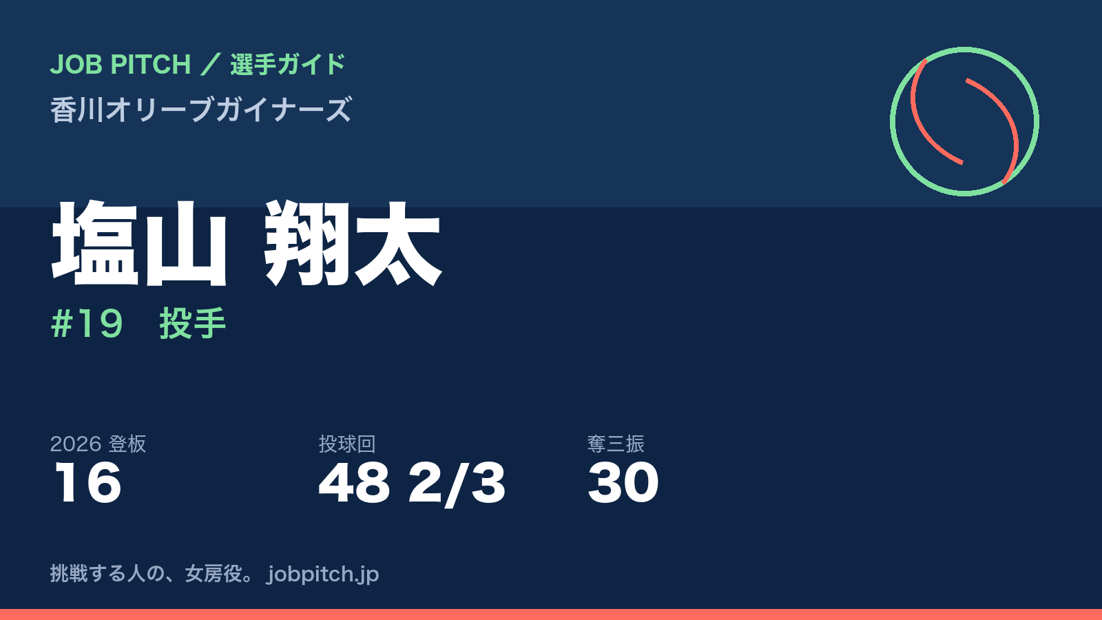 塩山翔太選手（香川オリーブガイナーズ）