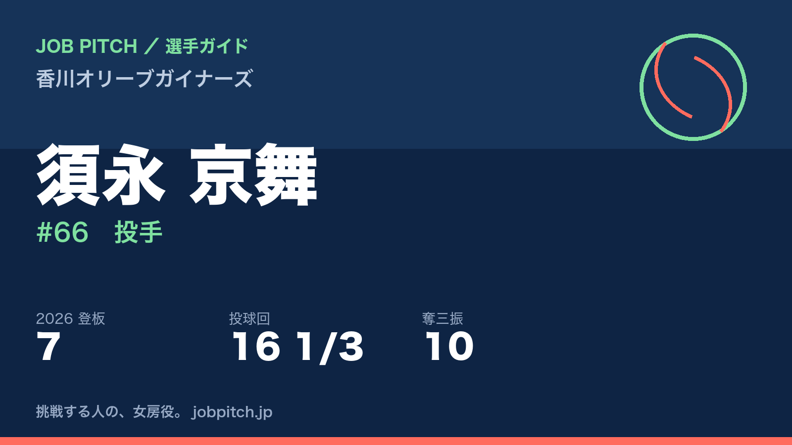 須永京舞選手(香川オリーブガイナーズ)