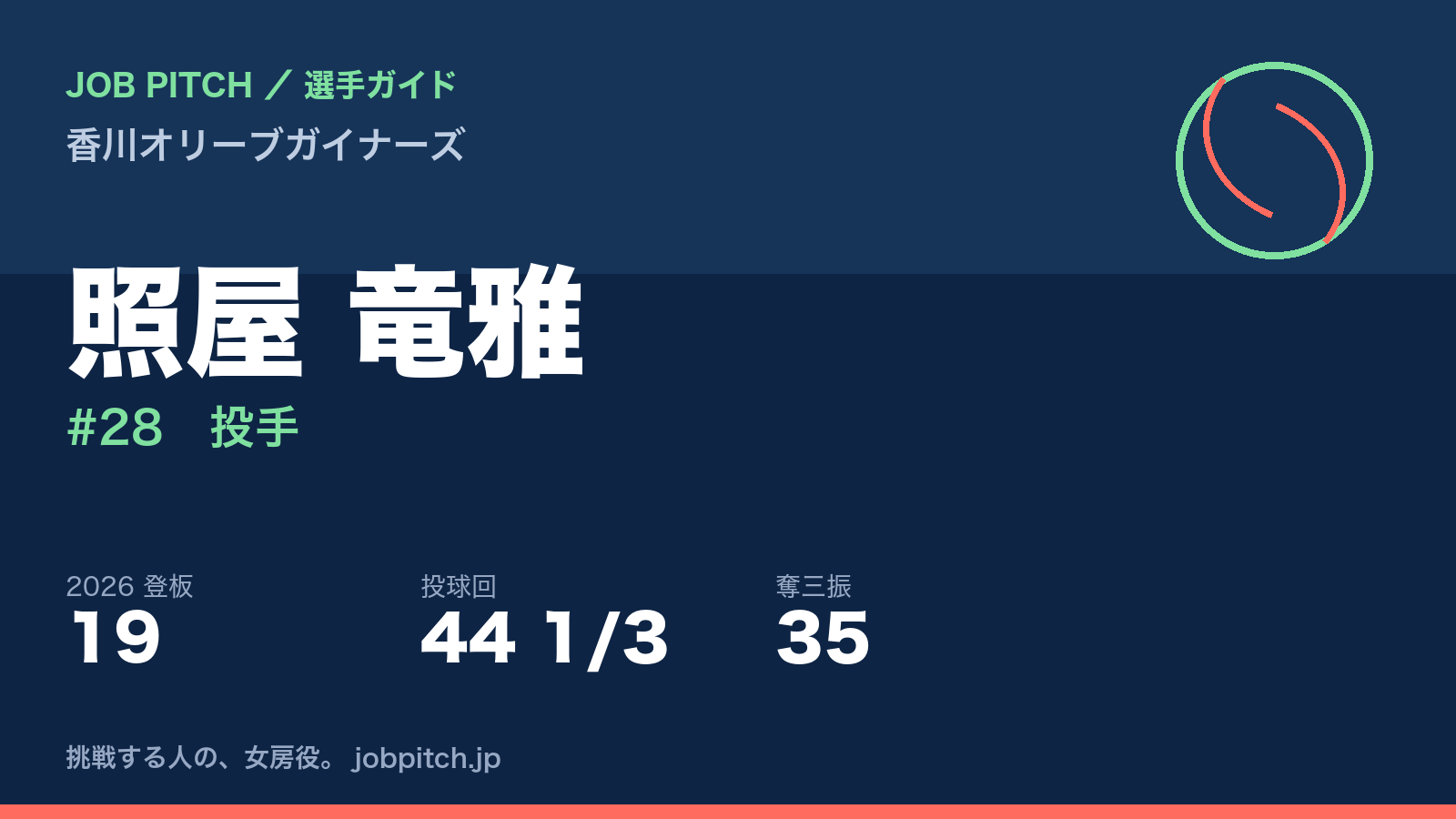 照屋竜雅選手（香川オリーブガイナーズ）