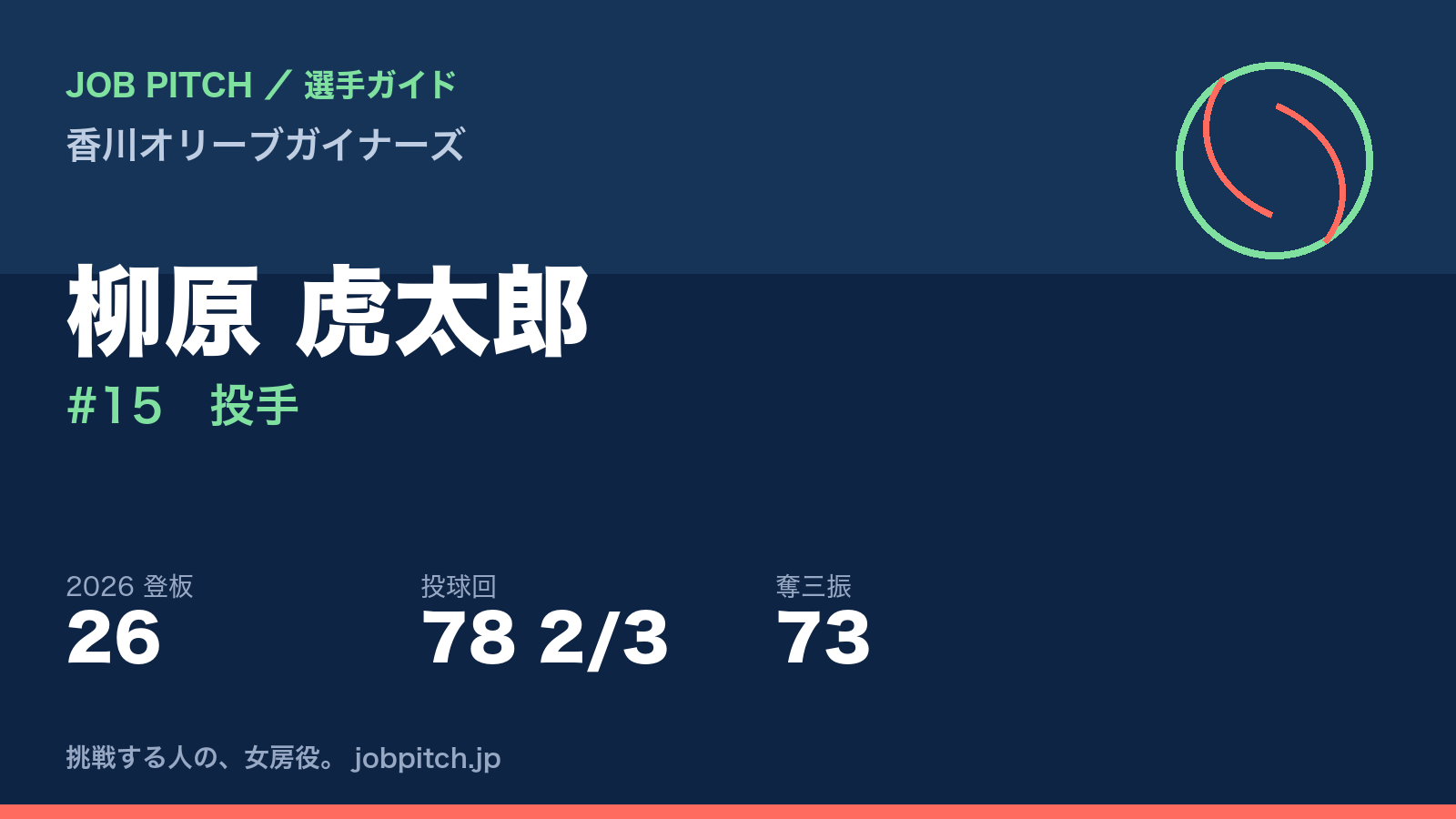 柳原虎太郎選手（香川オリーブガイナーズ）