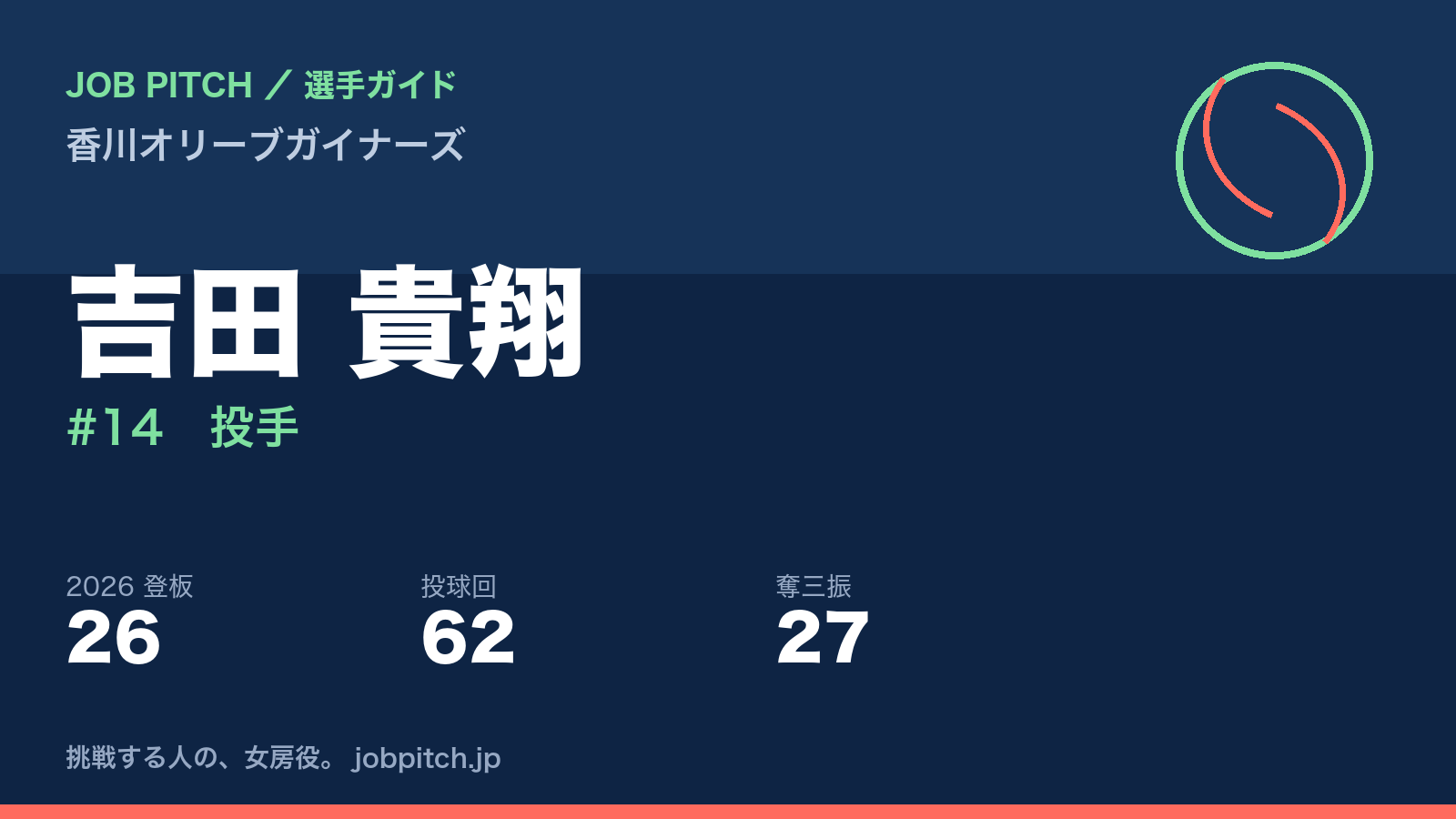 吉田貴翔選手(香川オリーブガイナーズ)