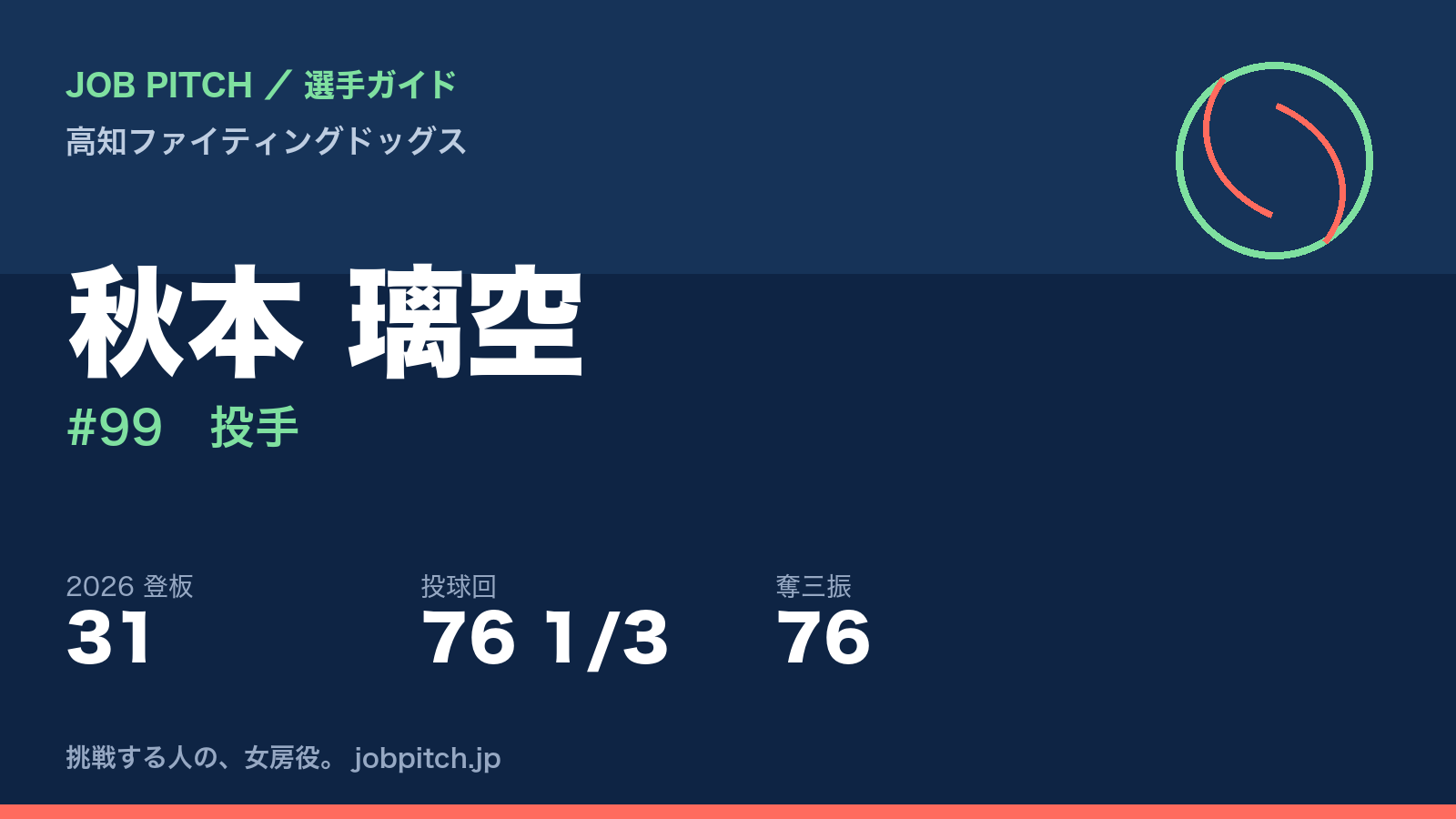 秋本璃空選手（高知ファイティングドッグス）