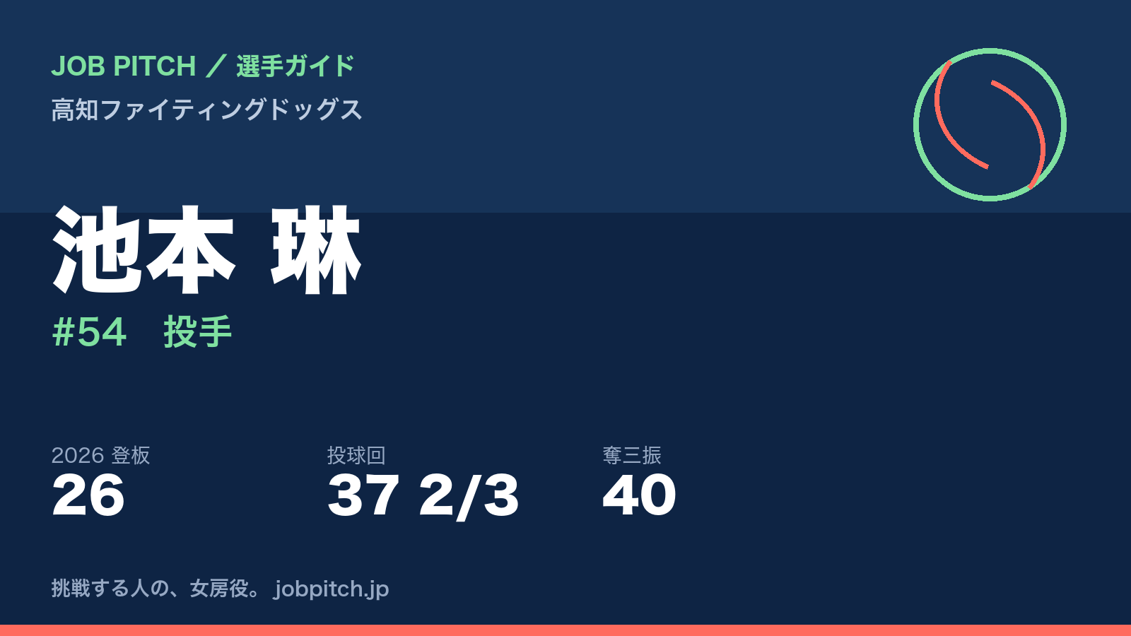 池本琳選手(高知ファイティングドッグス)