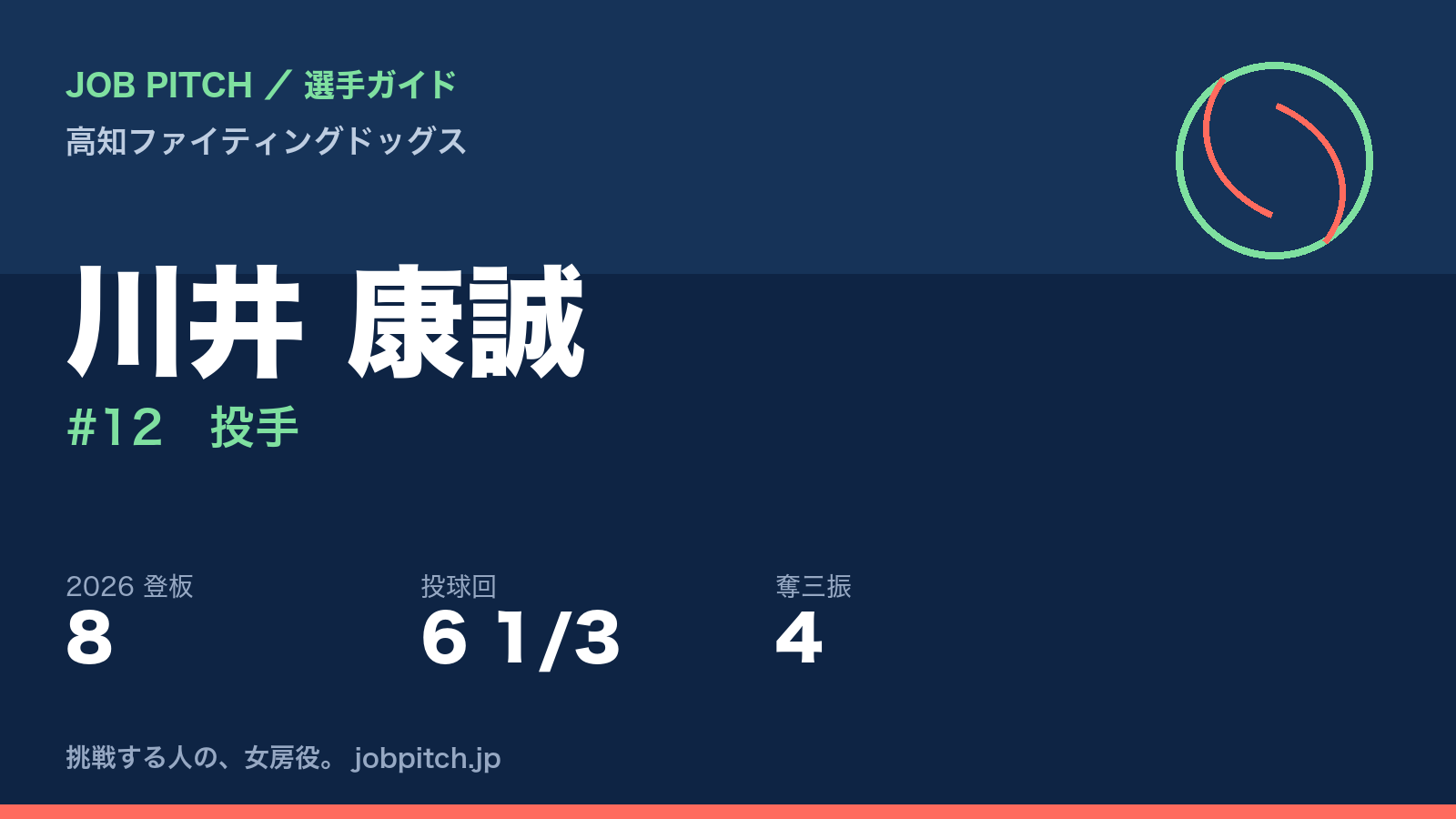 川井康誠選手（高知ファイティングドッグス）