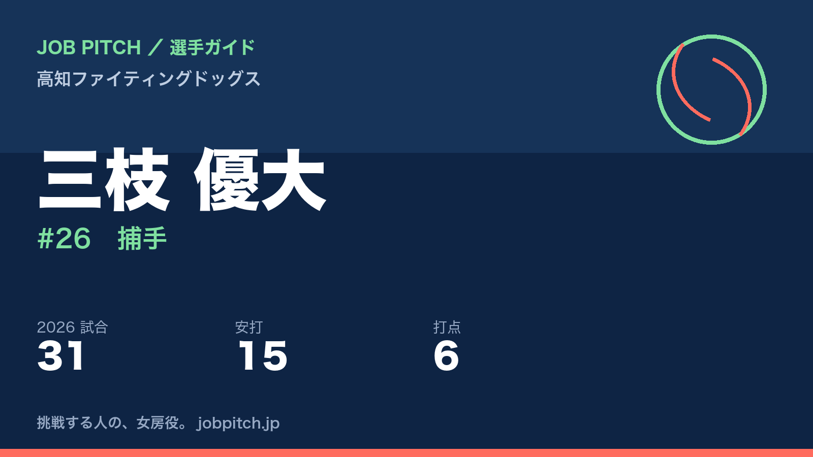 三枝優大選手(高知ファイティングドッグス)