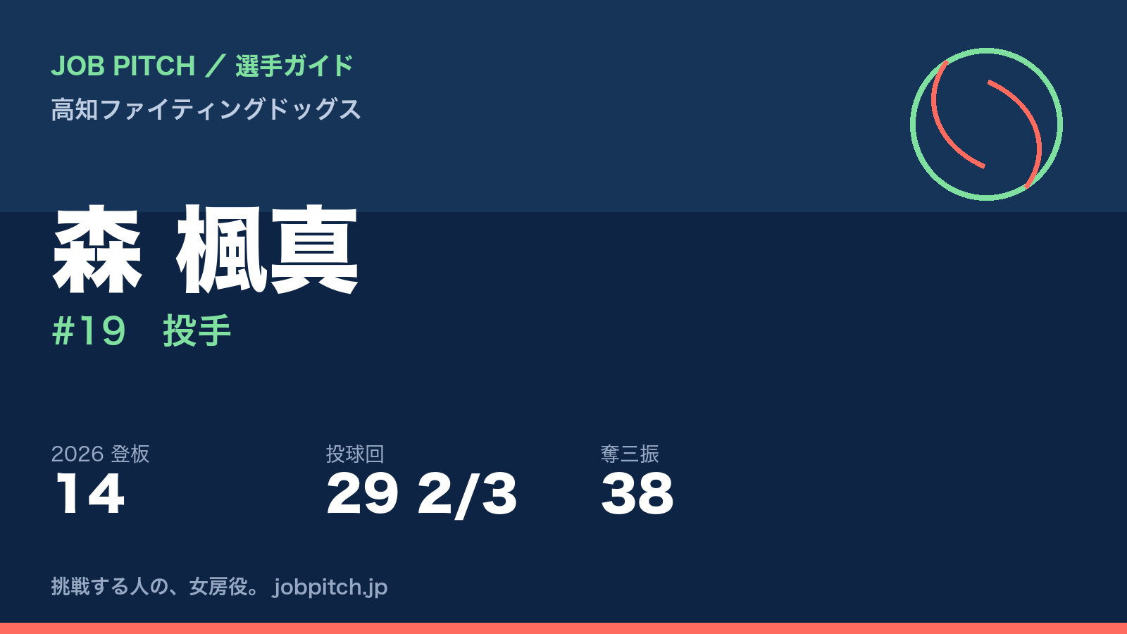 森楓真選手（高知ファイティングドッグス）