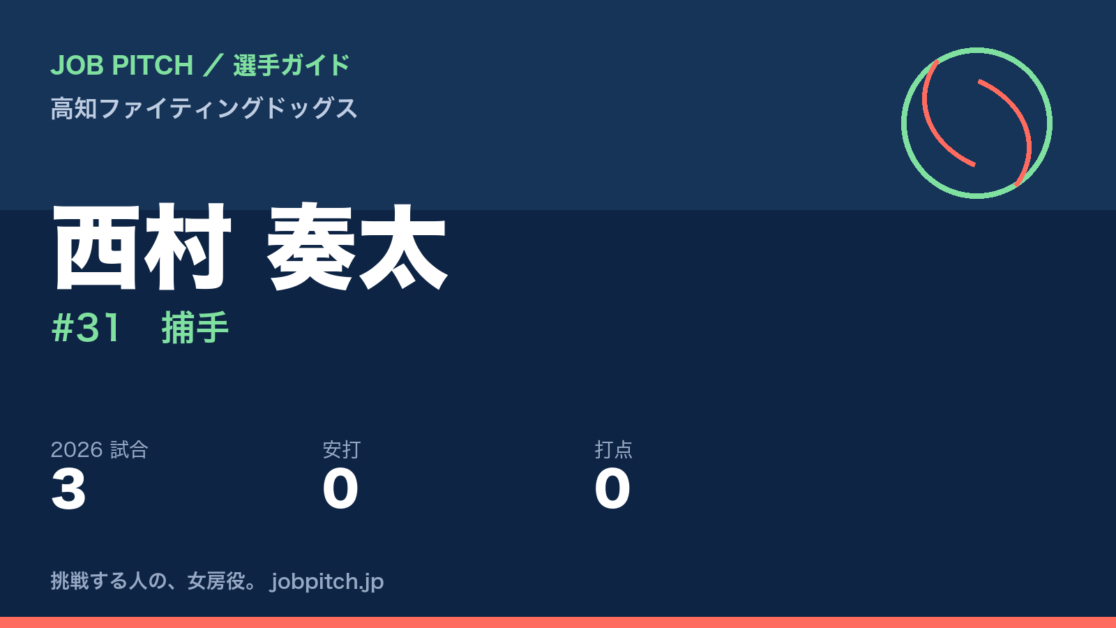西村奏太選手(高知ファイティングドッグス)