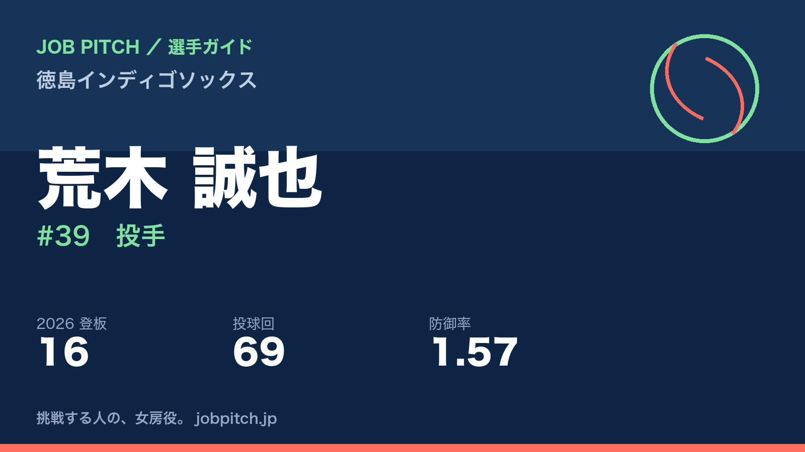 荒木誠也選手（徳島インディゴソックス）