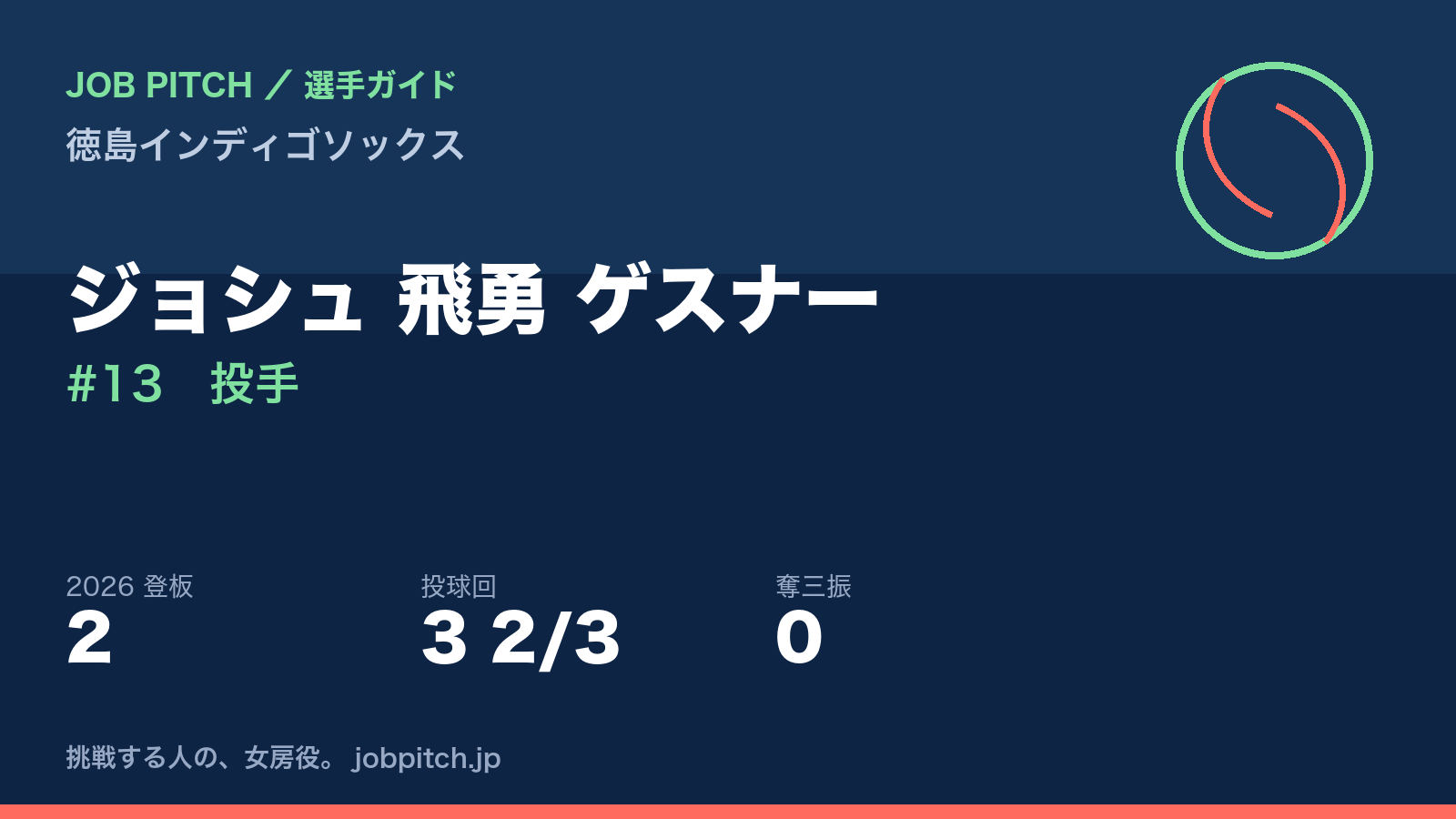 ジョシュ飛勇ゲスナー選手（徳島インディゴソックス）