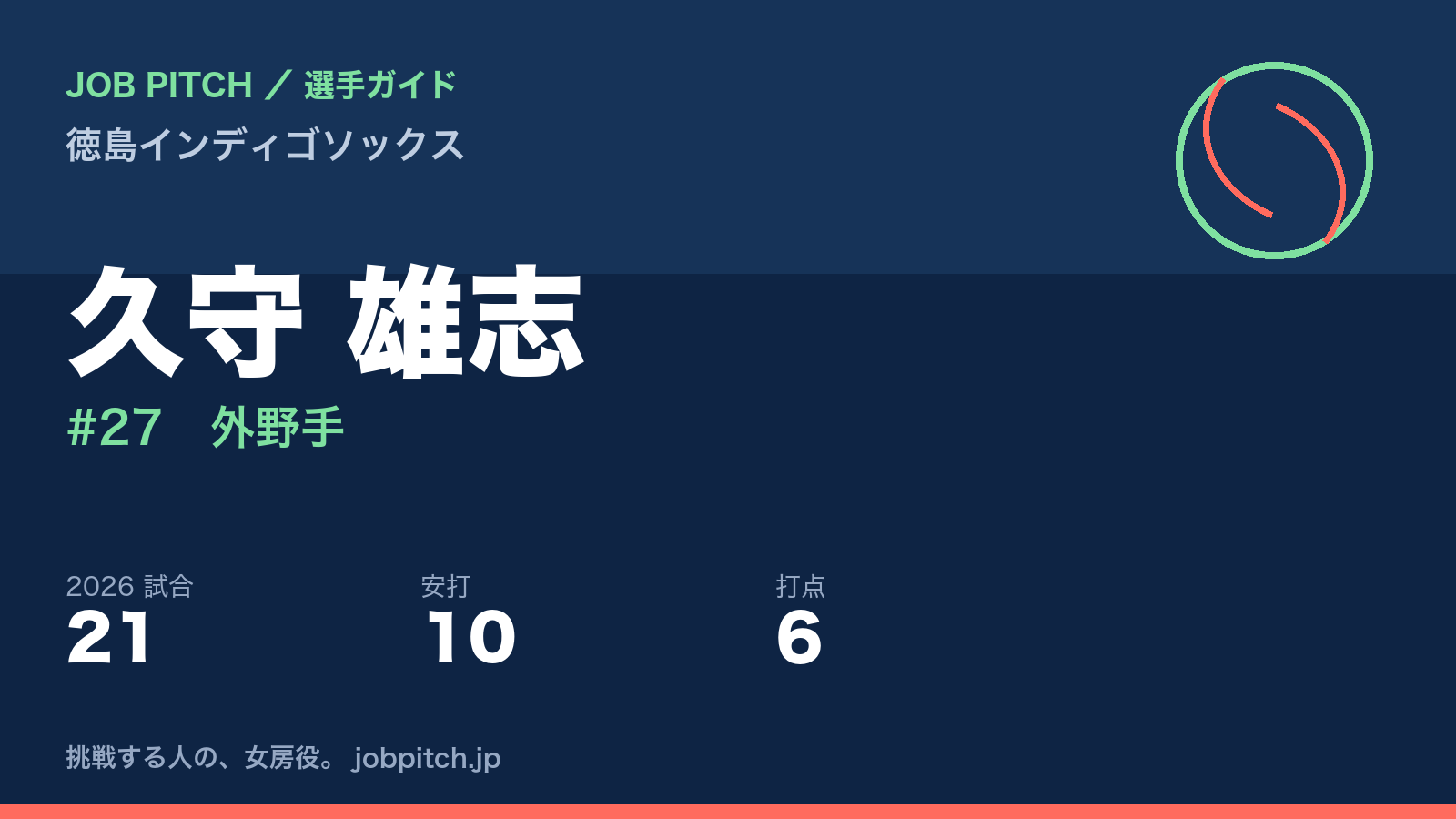 久守雄志選手（徳島インディゴソックス）