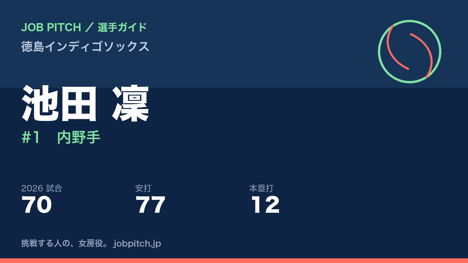 池田凜選手(徳島インディゴソックス)