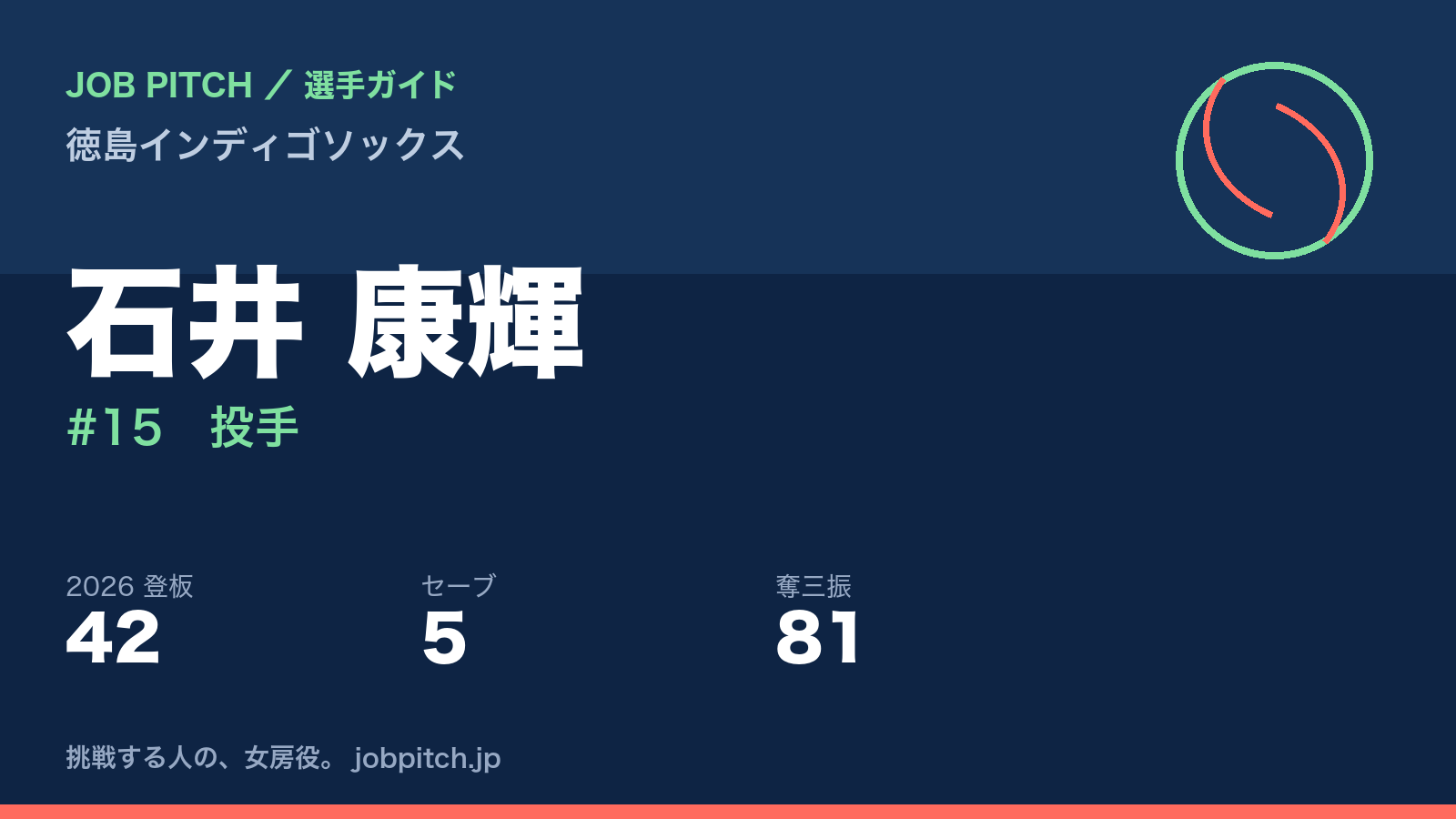 石井康輝選手（徳島インディゴソックス）