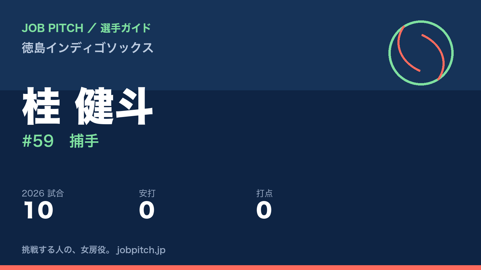 桂健斗選手（徳島インディゴソックス）