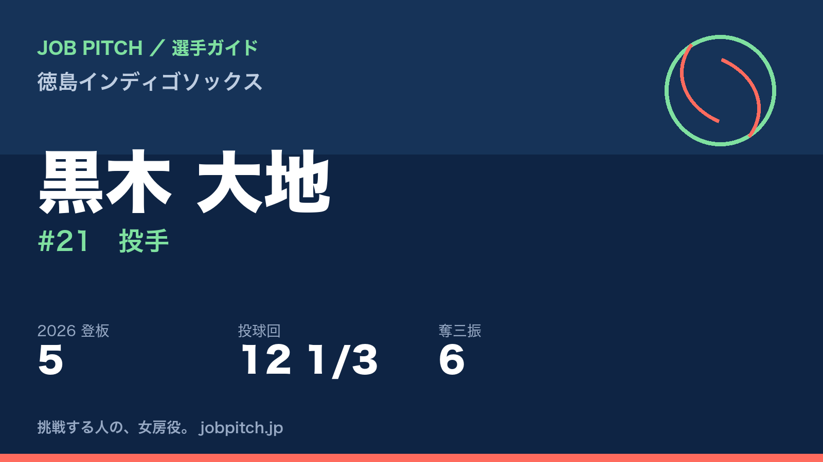 黒木大地選手（徳島インディゴソックス）
