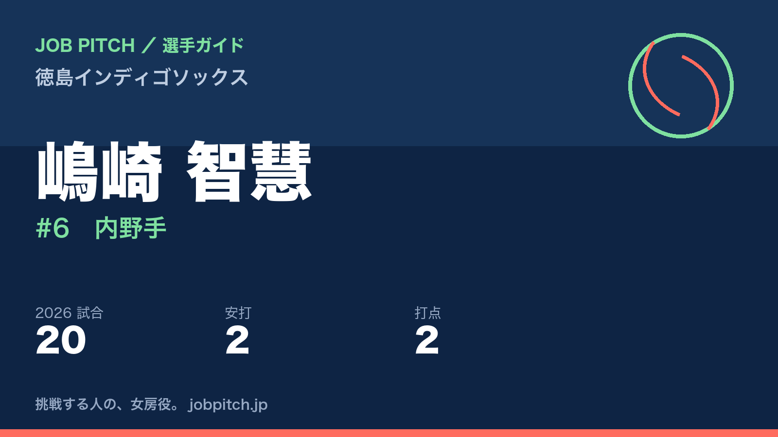 嶋崎智慧選手(徳島インディゴソックス)
