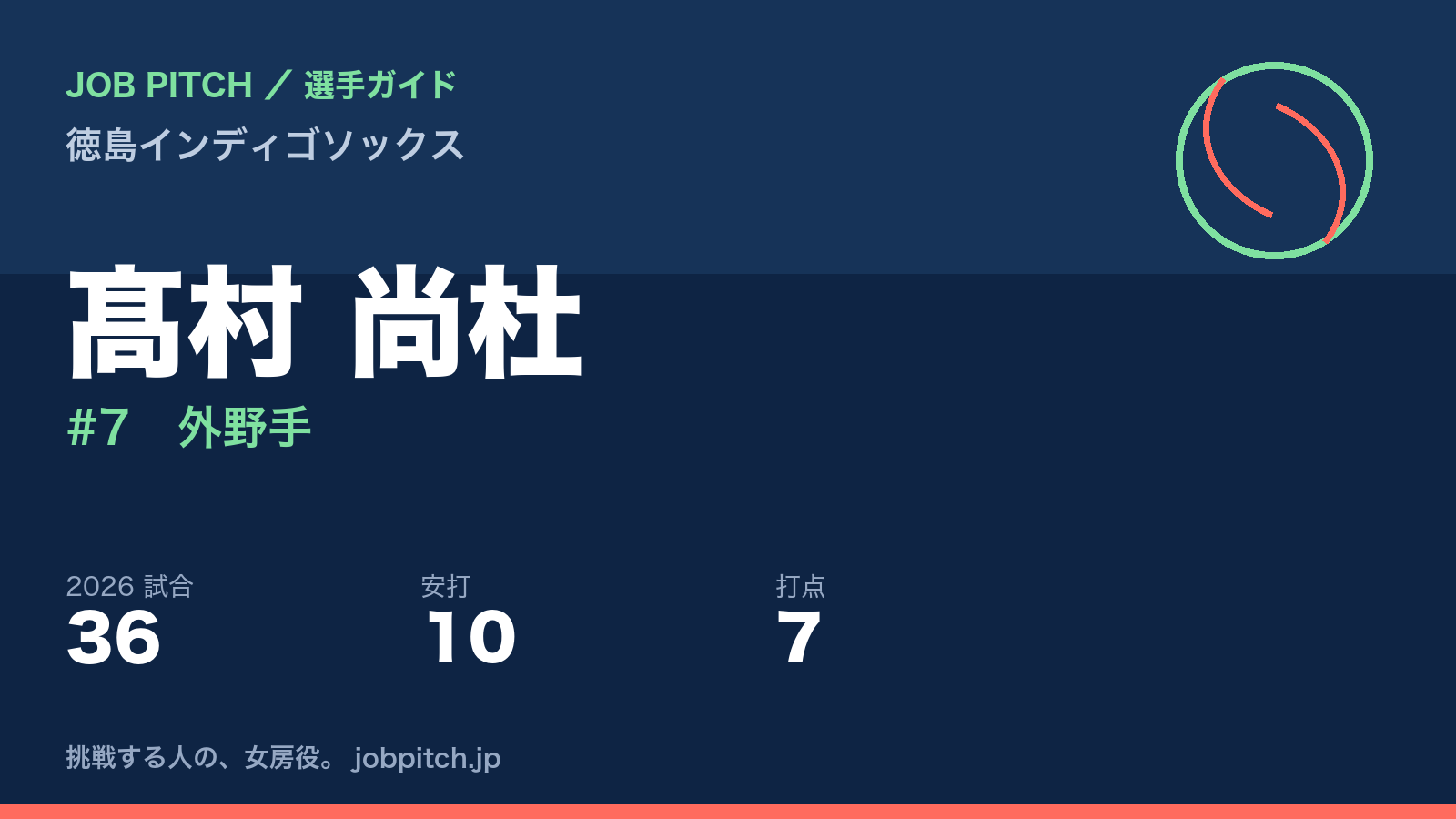 髙村尚杜選手(徳島インディゴソックス)