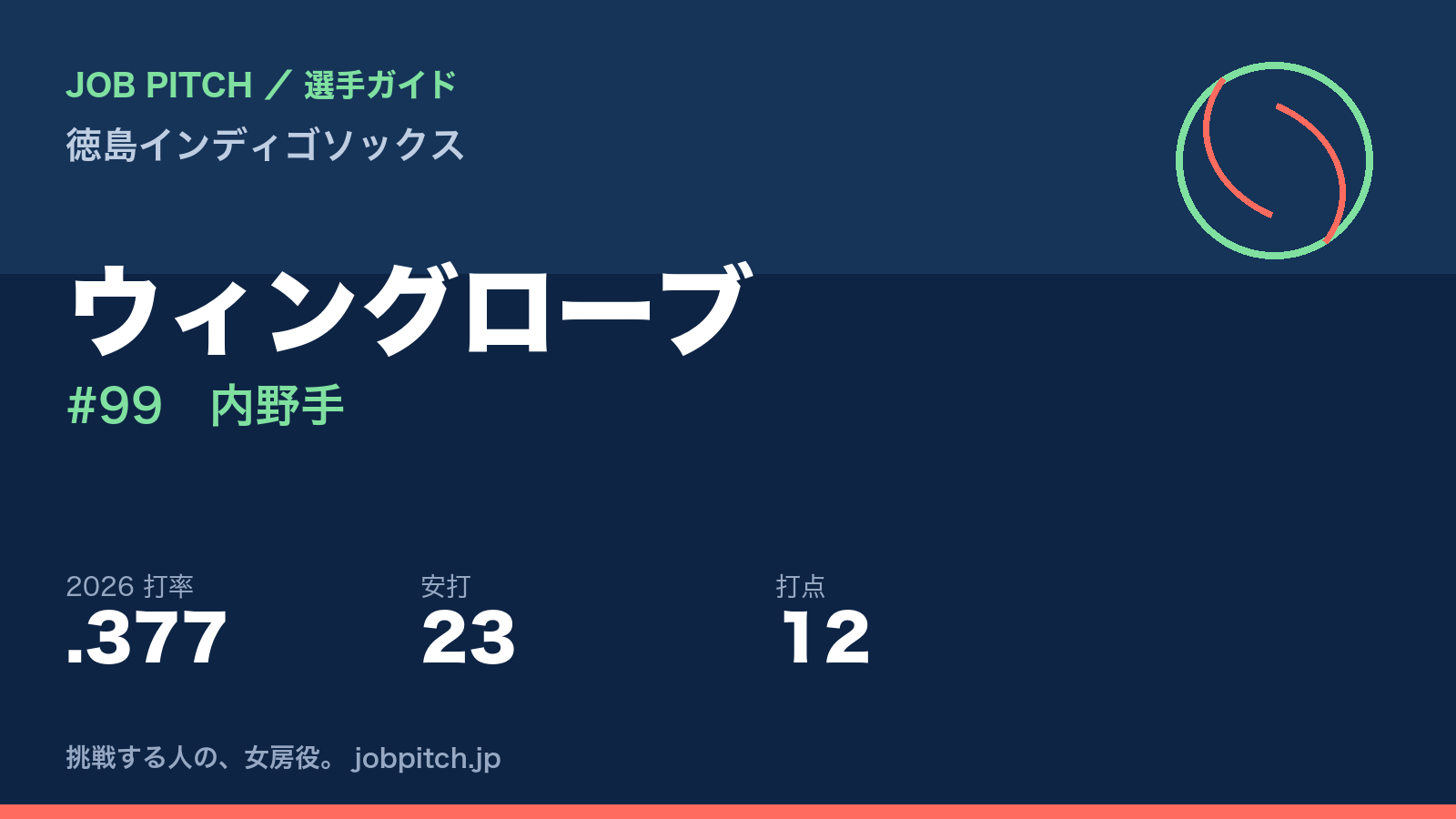 ウィングローブ選手（徳島インディゴソックス）