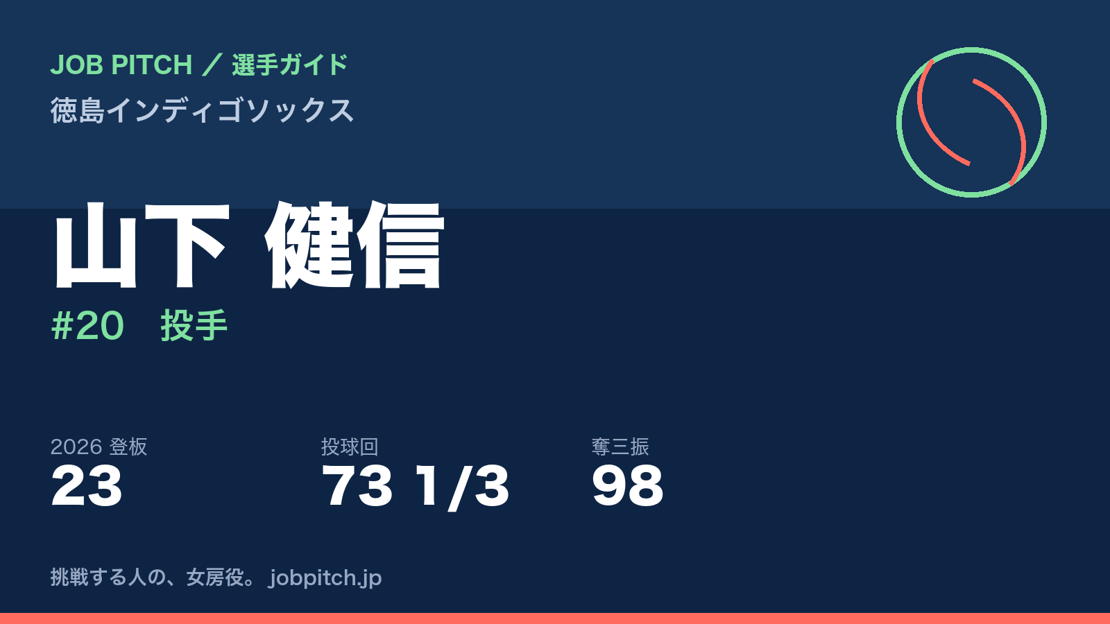 山下健信選手（徳島インディゴソックス）