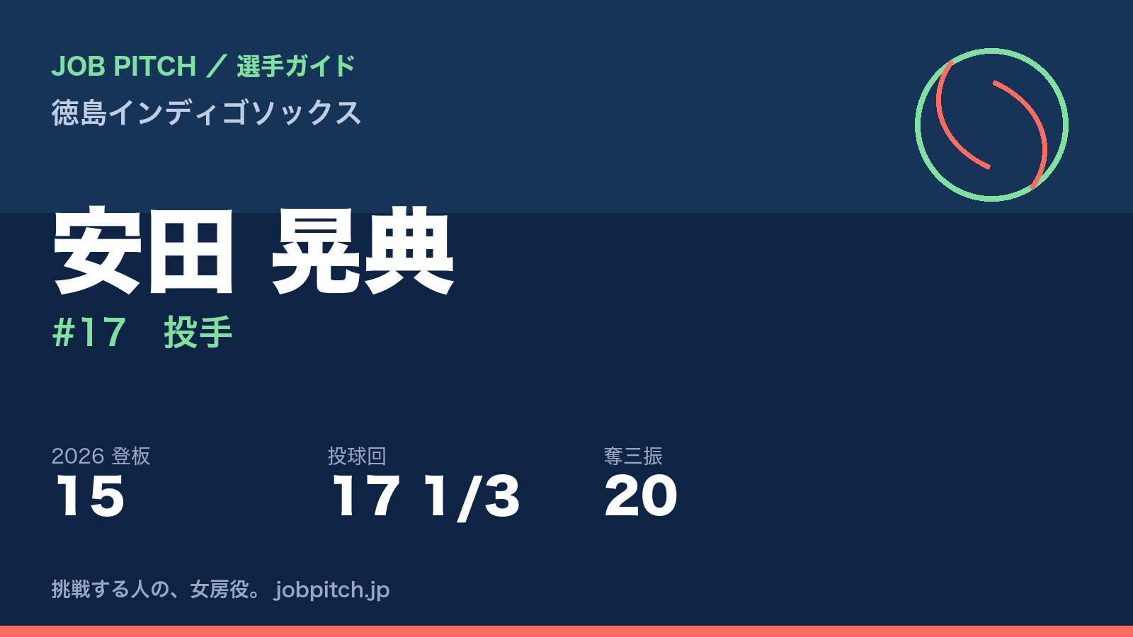 安田晃典選手(徳島インディゴソックス)