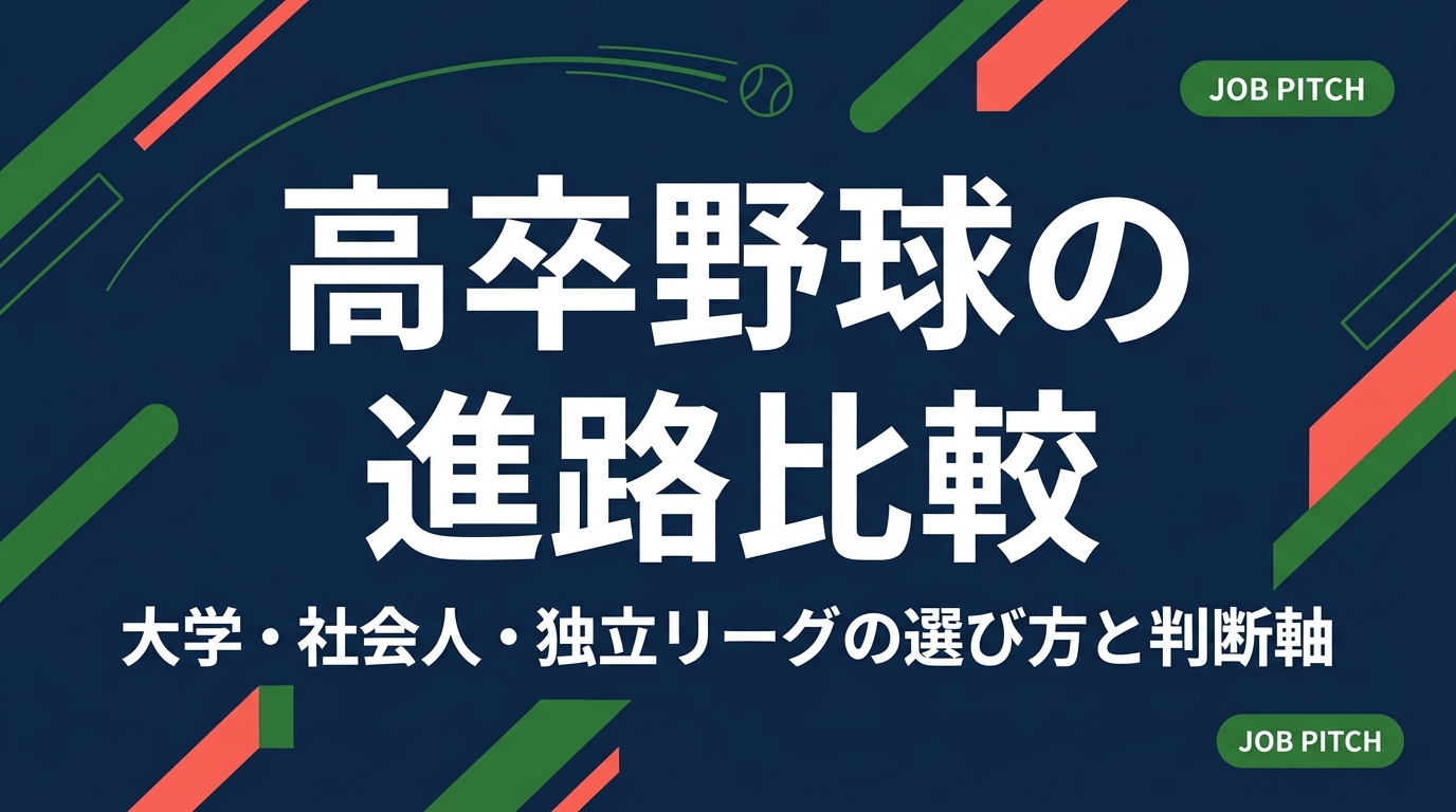 高校卒業後の野球の進路で迷う球児と保護者へ。大学・社会人野球・独立リーグ・就職の違いを、競技環境・費用・引退後のキャリアまで比較。後悔しない判断軸とチェックリストを元独立リーグ選手の視点で解説します。