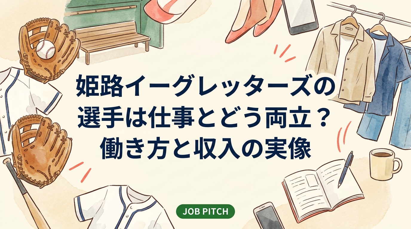 姫路イーグレッターズなど独立リーグ・クラブチームの選手が仕事とプレーを両立する方法を解説。勤務形態別の特徴、収入の目安、練習時間の確保、引退後に活きるキャリアの作り方まで実務的にまとめました。