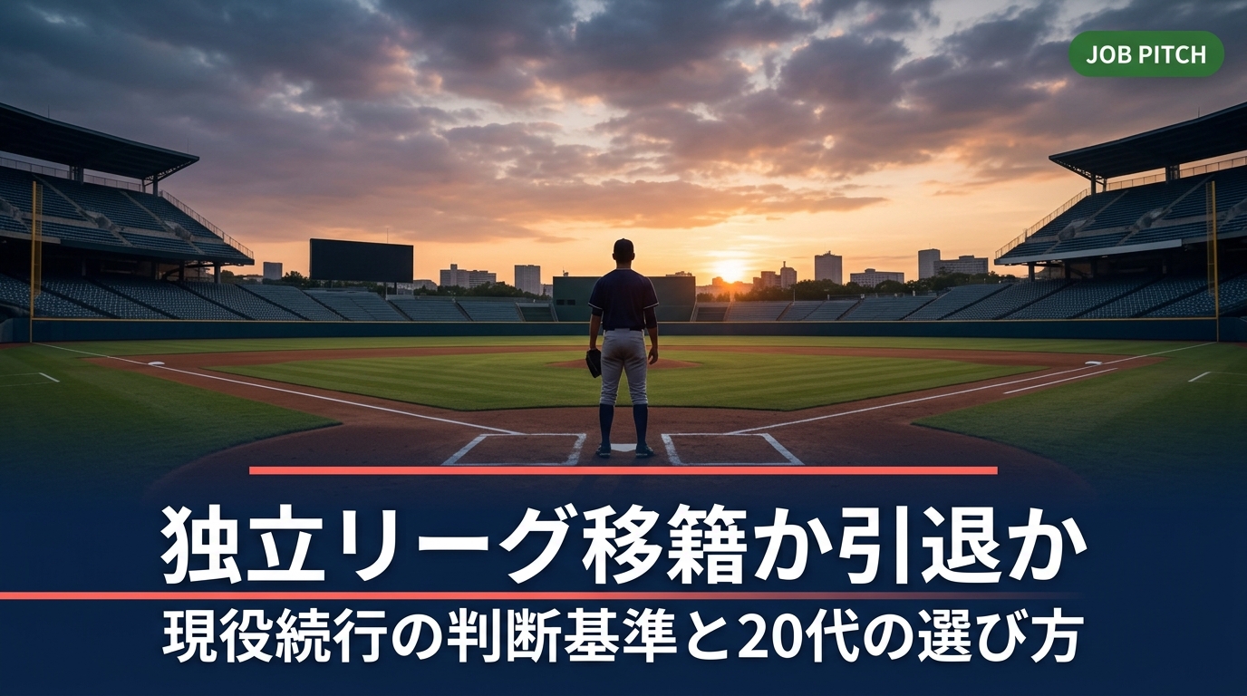 独立リーグへの移籍で現役続行すべきか、引退して就職すべきか迷う20代選手へ。年齢・実力・経済・NPB指名可能性など5つの判断基準と、家族との話し合い方、引退後のキャリア準備まで具体的に解説します。
