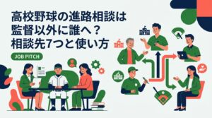 高校野球の進路を監督以外に相談したい高校3年生と保護者へ。進路指導部・OB・大学や社会人チーム・独立リーグ・人材支援など相談先の特徴と使い分け、切り出し方の例文、確認すべき条件の目安まで実務的に解説します。